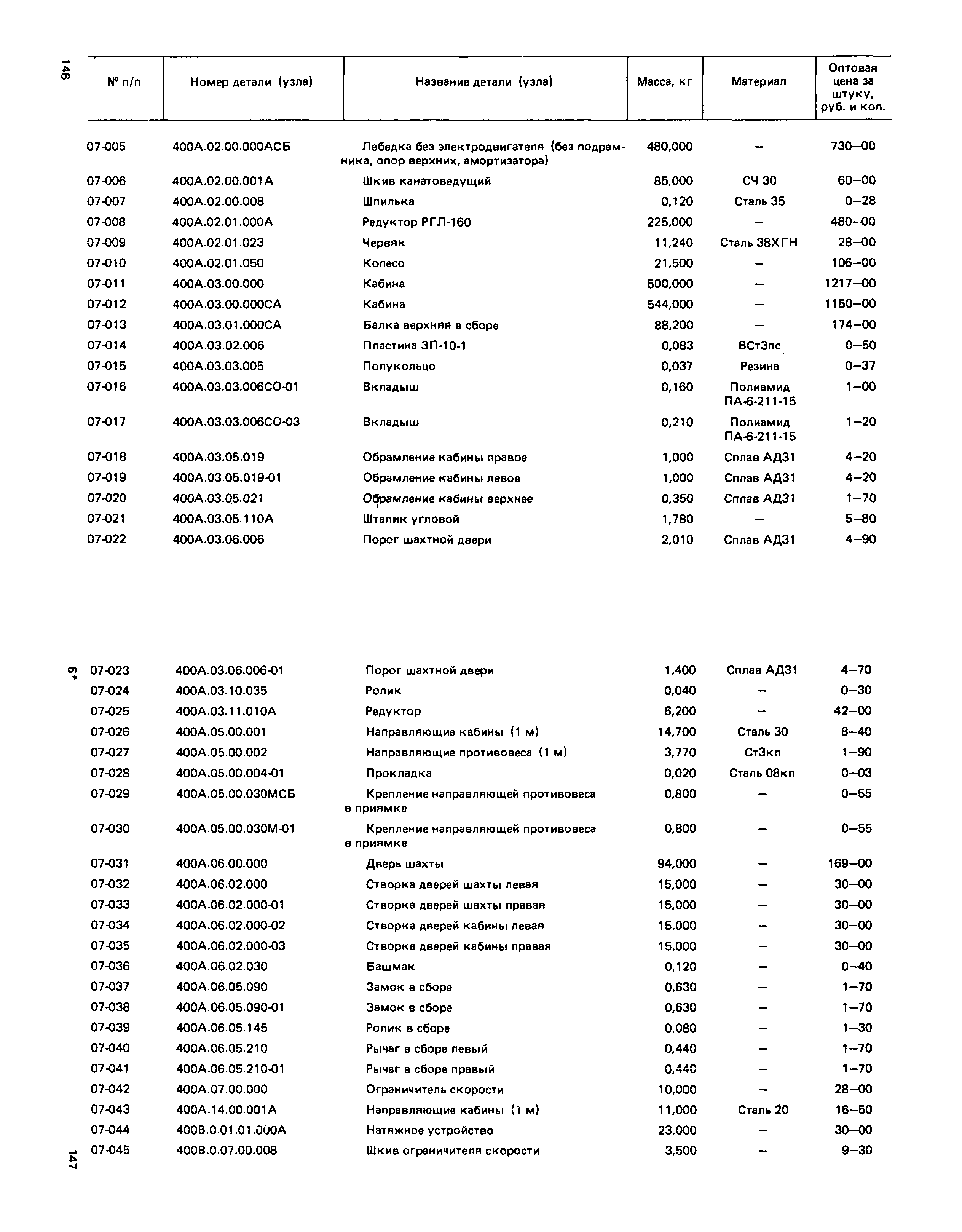 Прейскурант 27-02-49