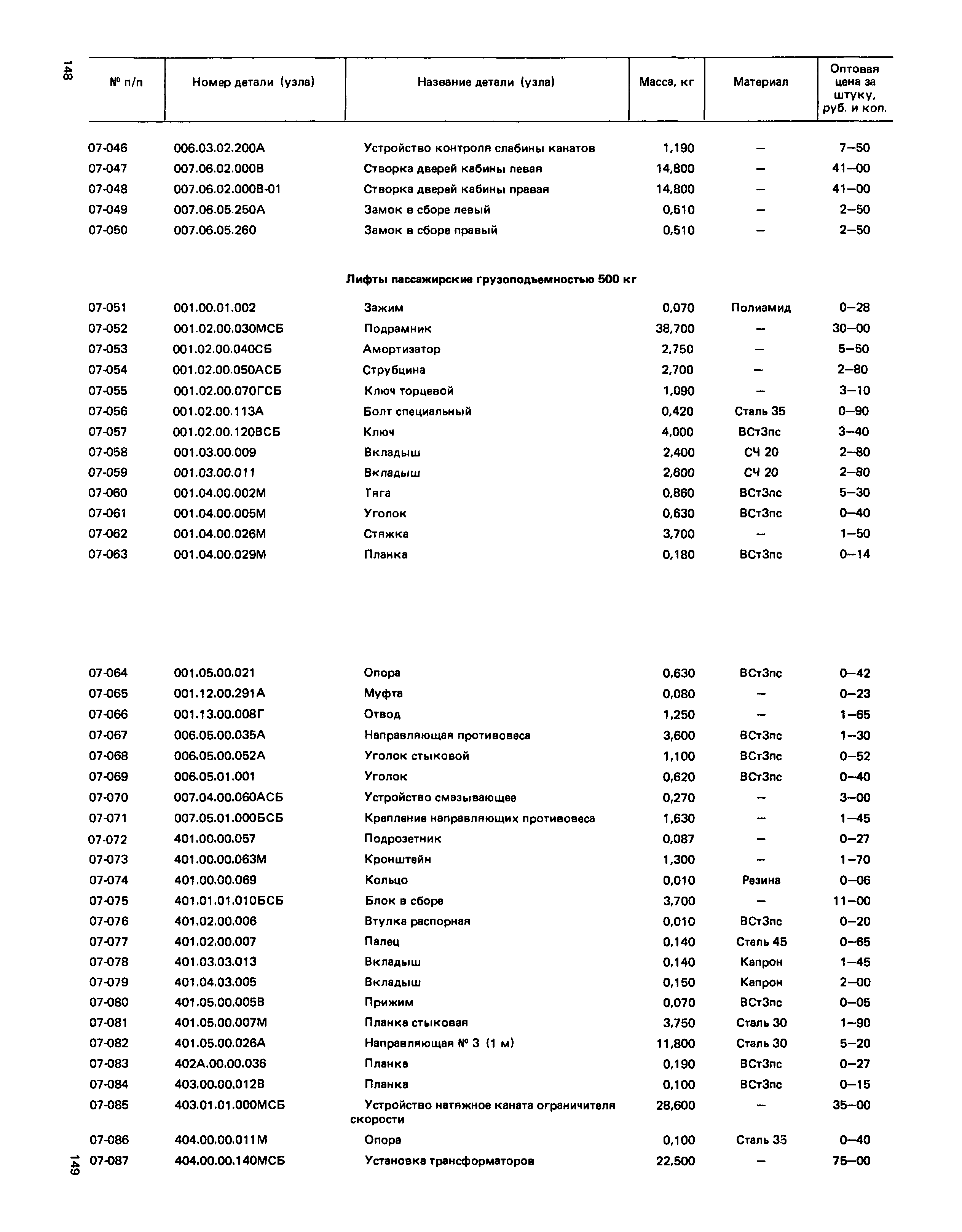 Прейскурант 27-02-49