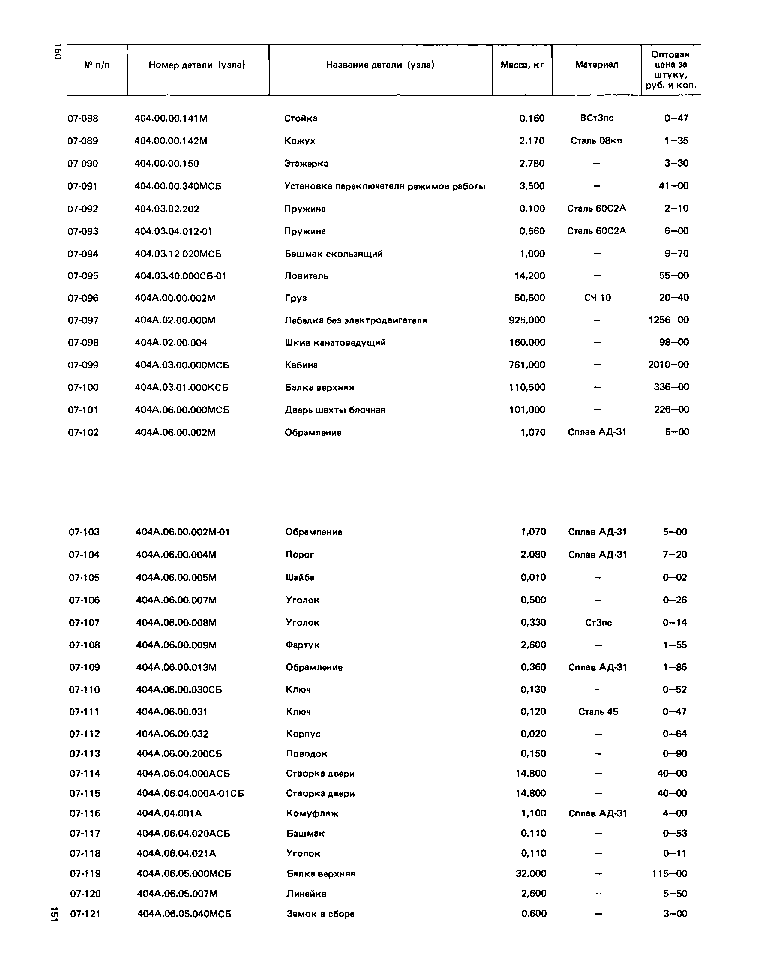 Прейскурант 27-02-49