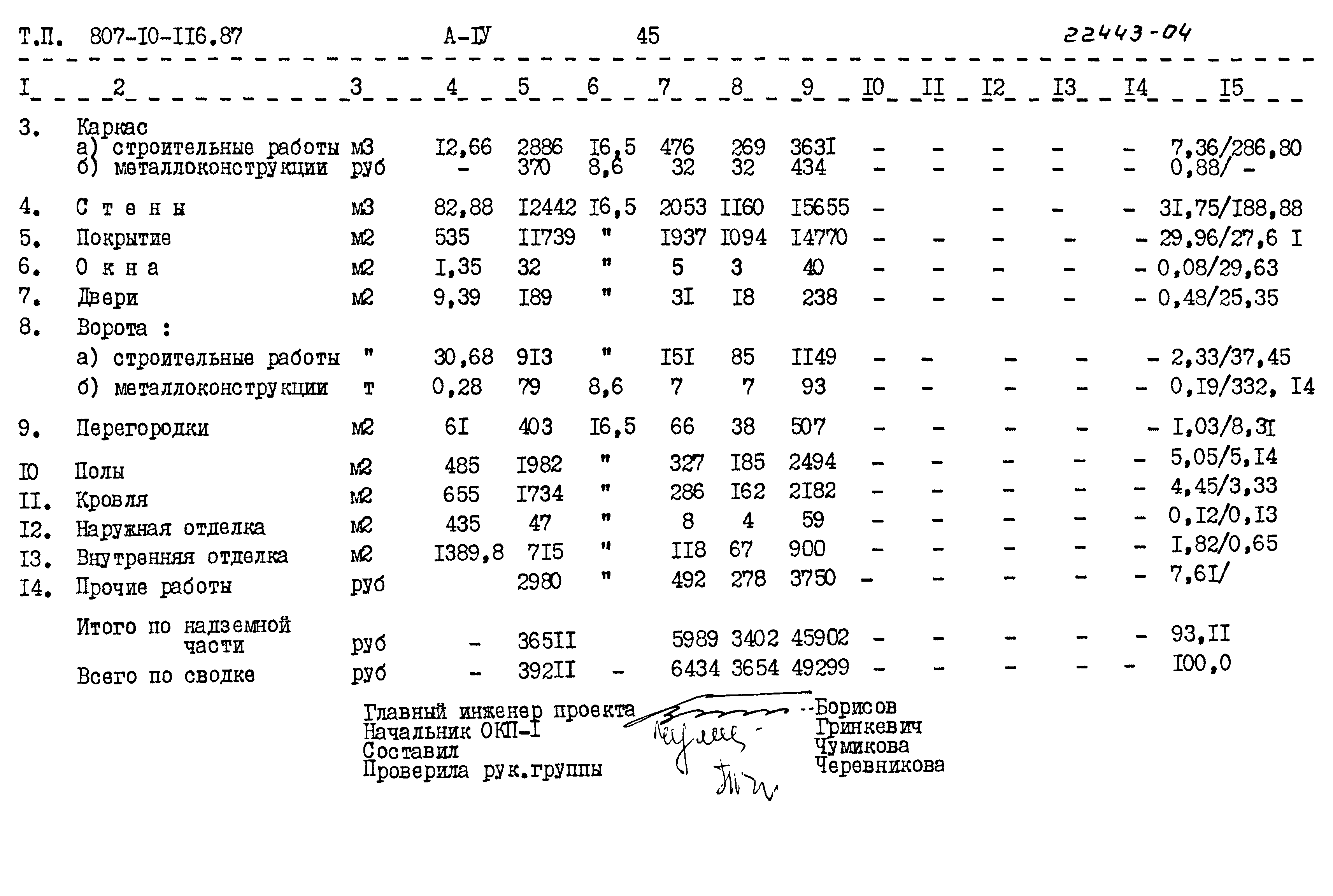 Типовой проект 807-10-116.87