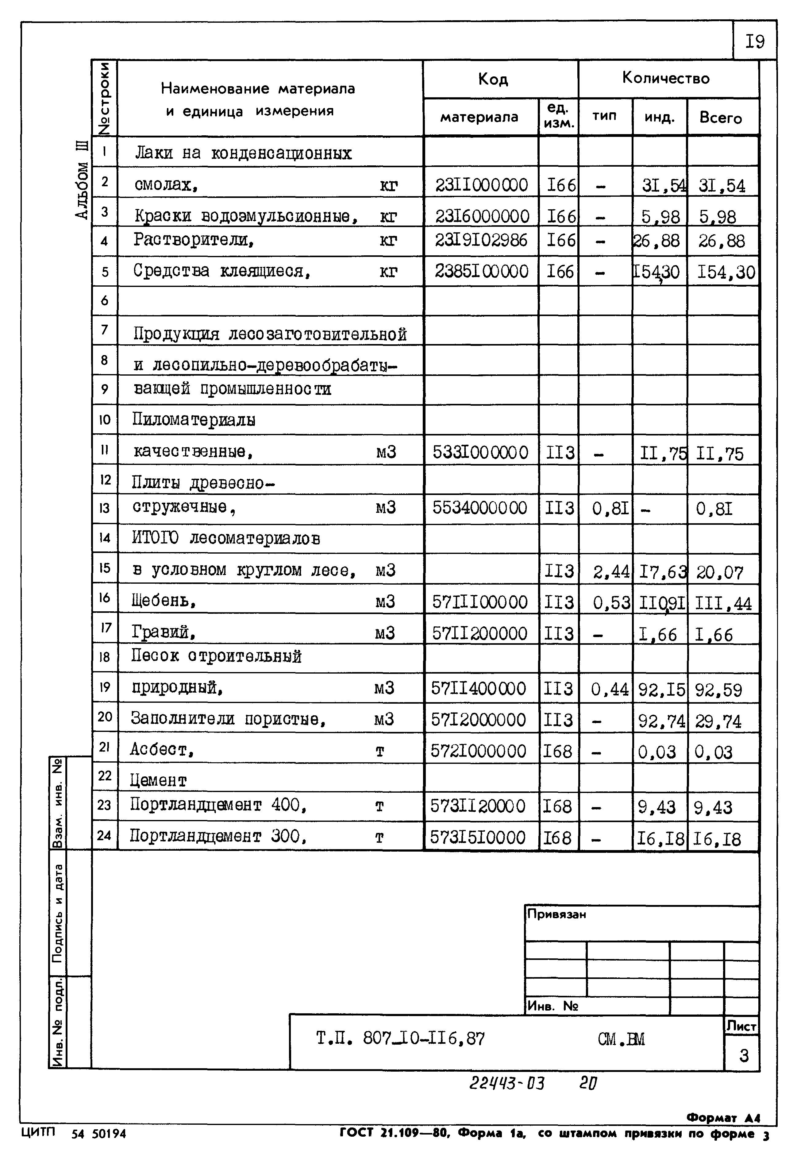 Типовой проект 807-10-116.87