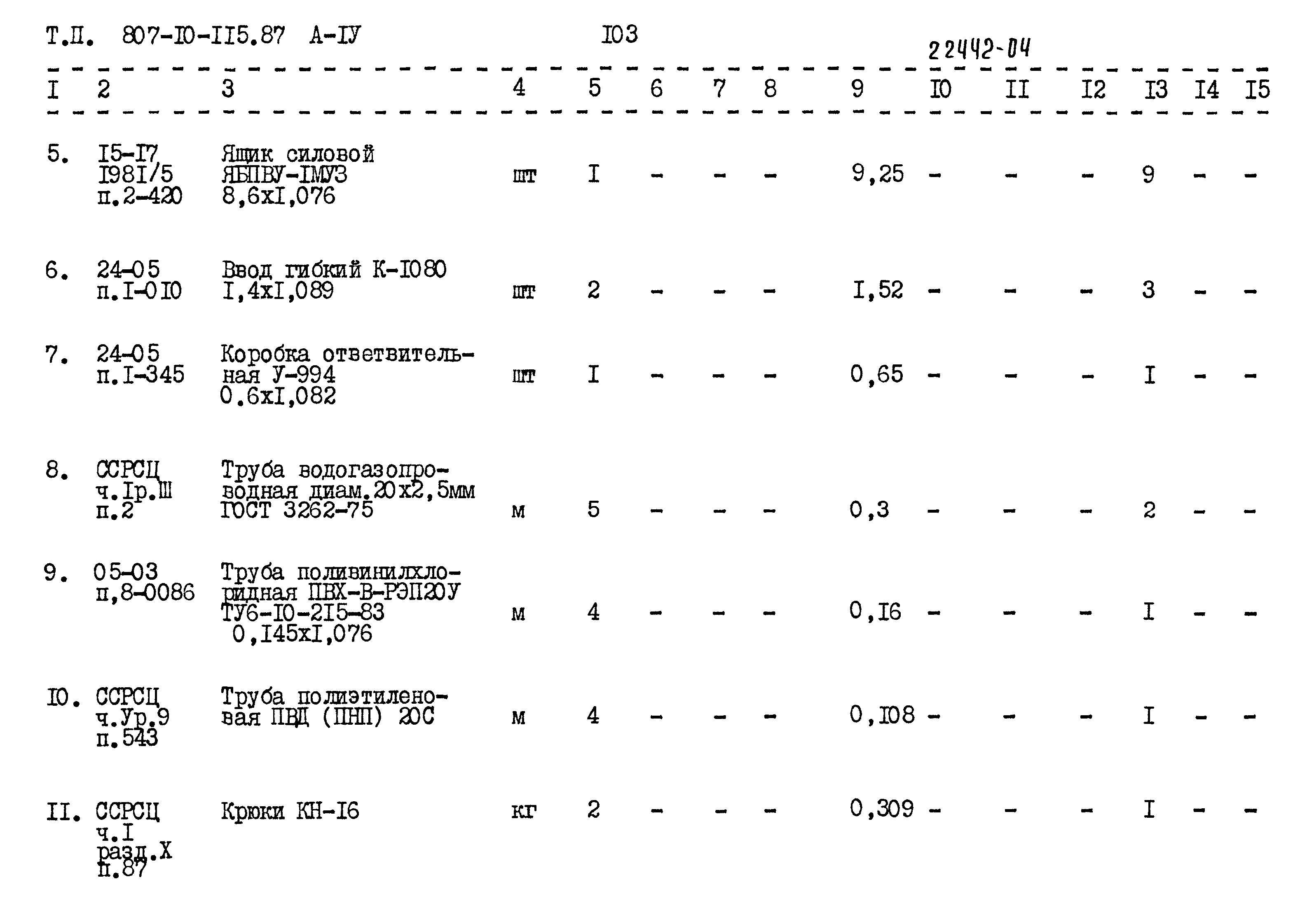 Типовой проект 807-10-115.87
