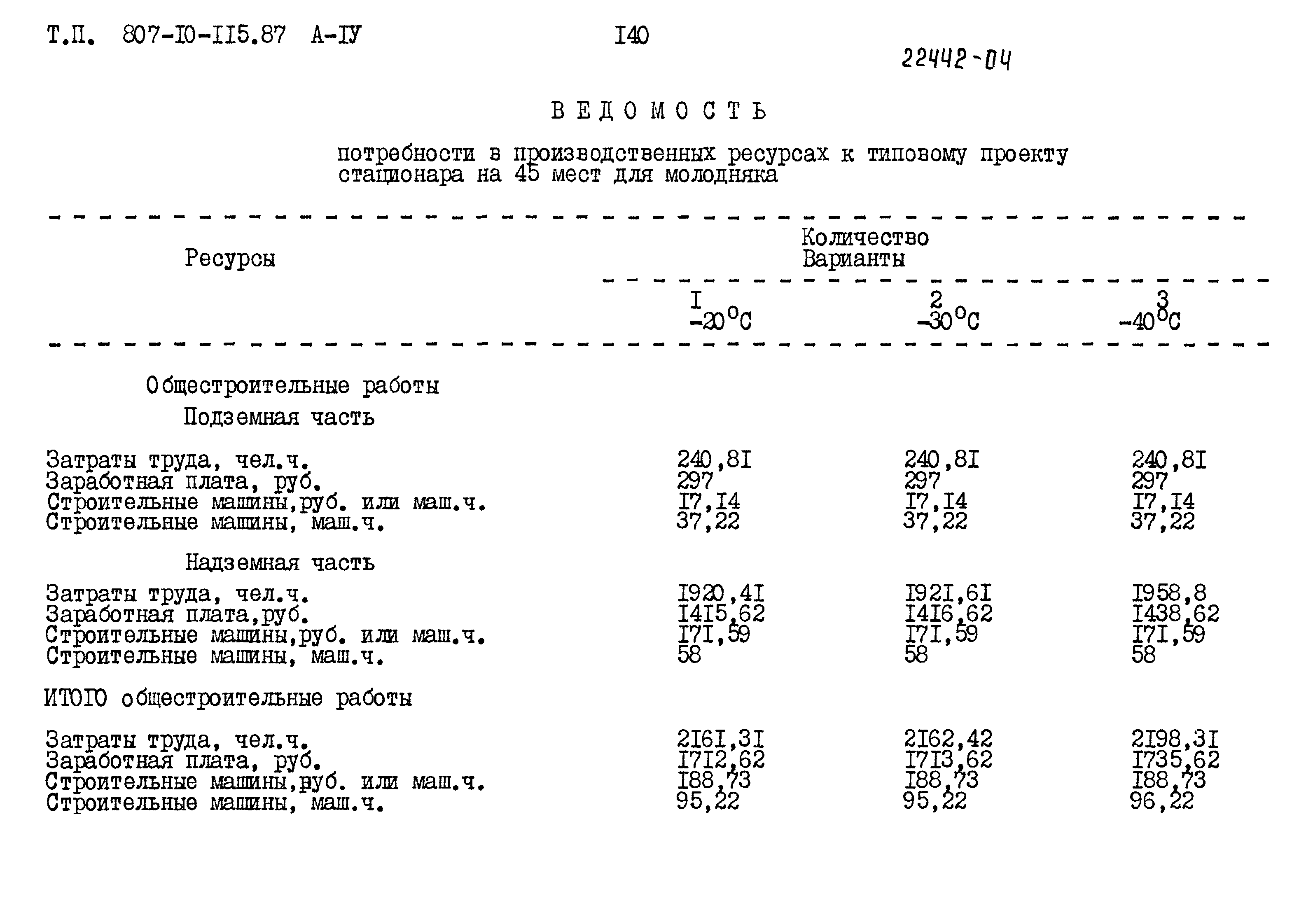 Типовой проект 807-10-115.87