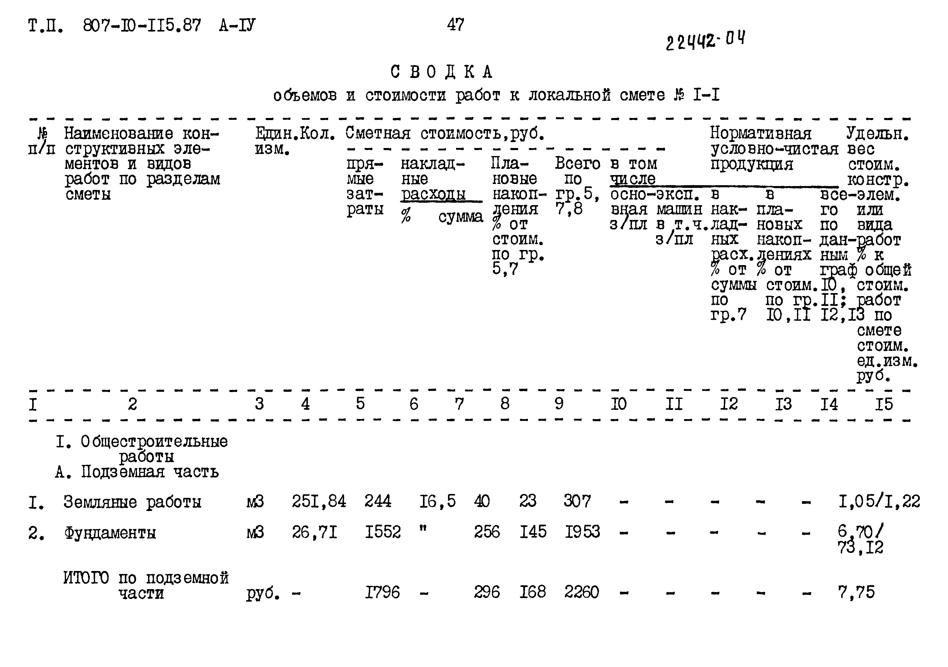 Типовой проект 807-10-115.87