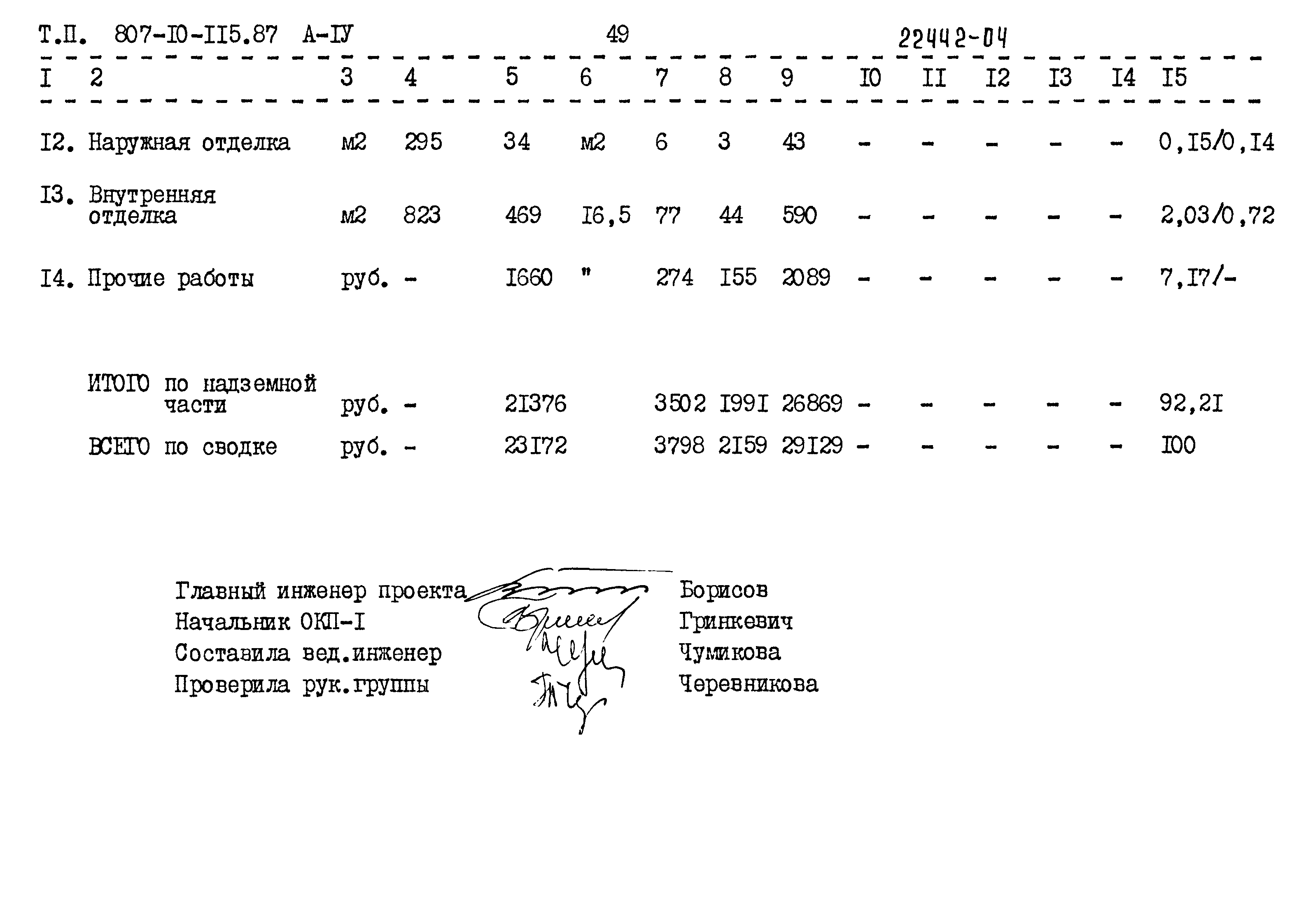 Типовой проект 807-10-115.87