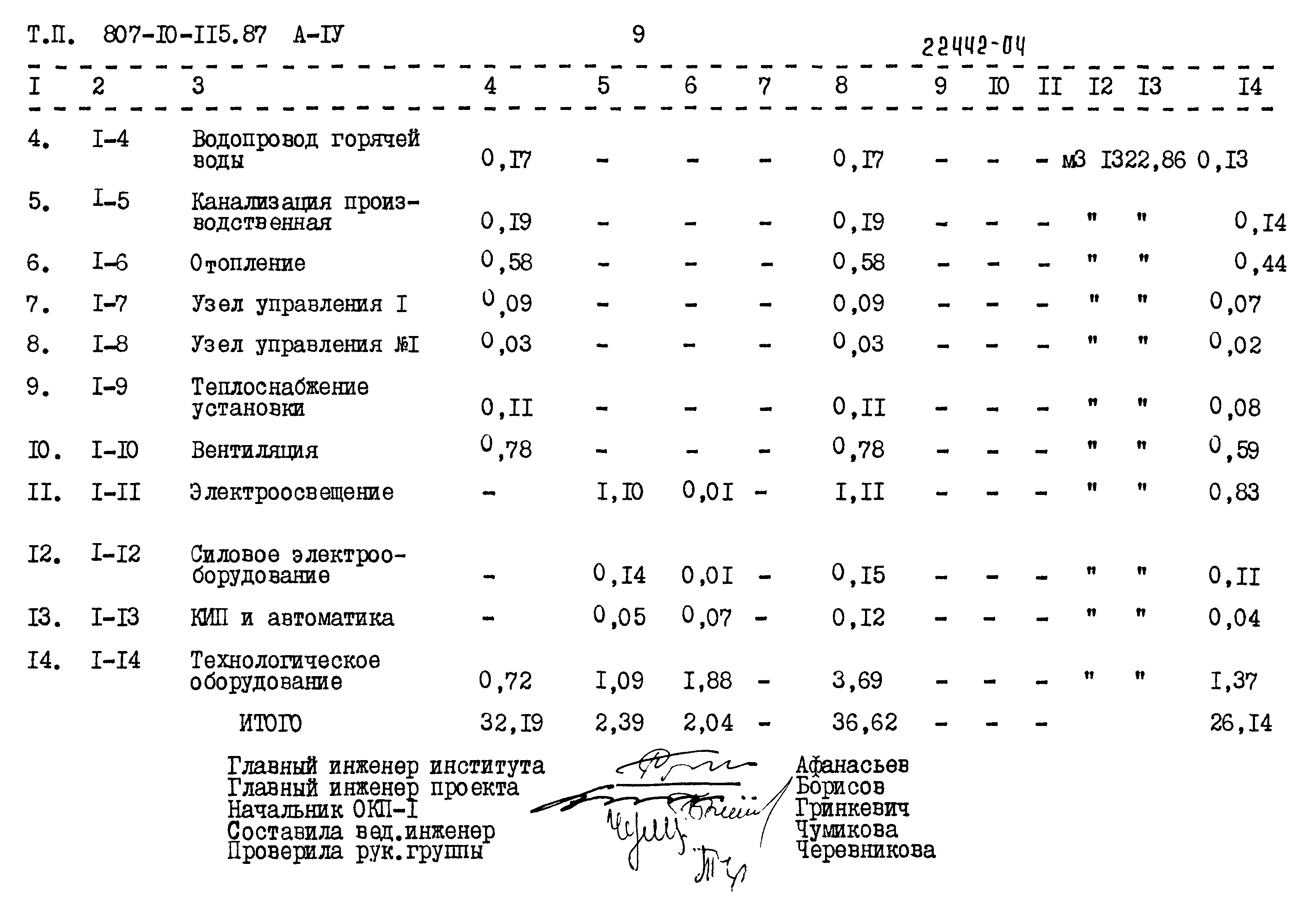 Типовой проект 807-10-115.87