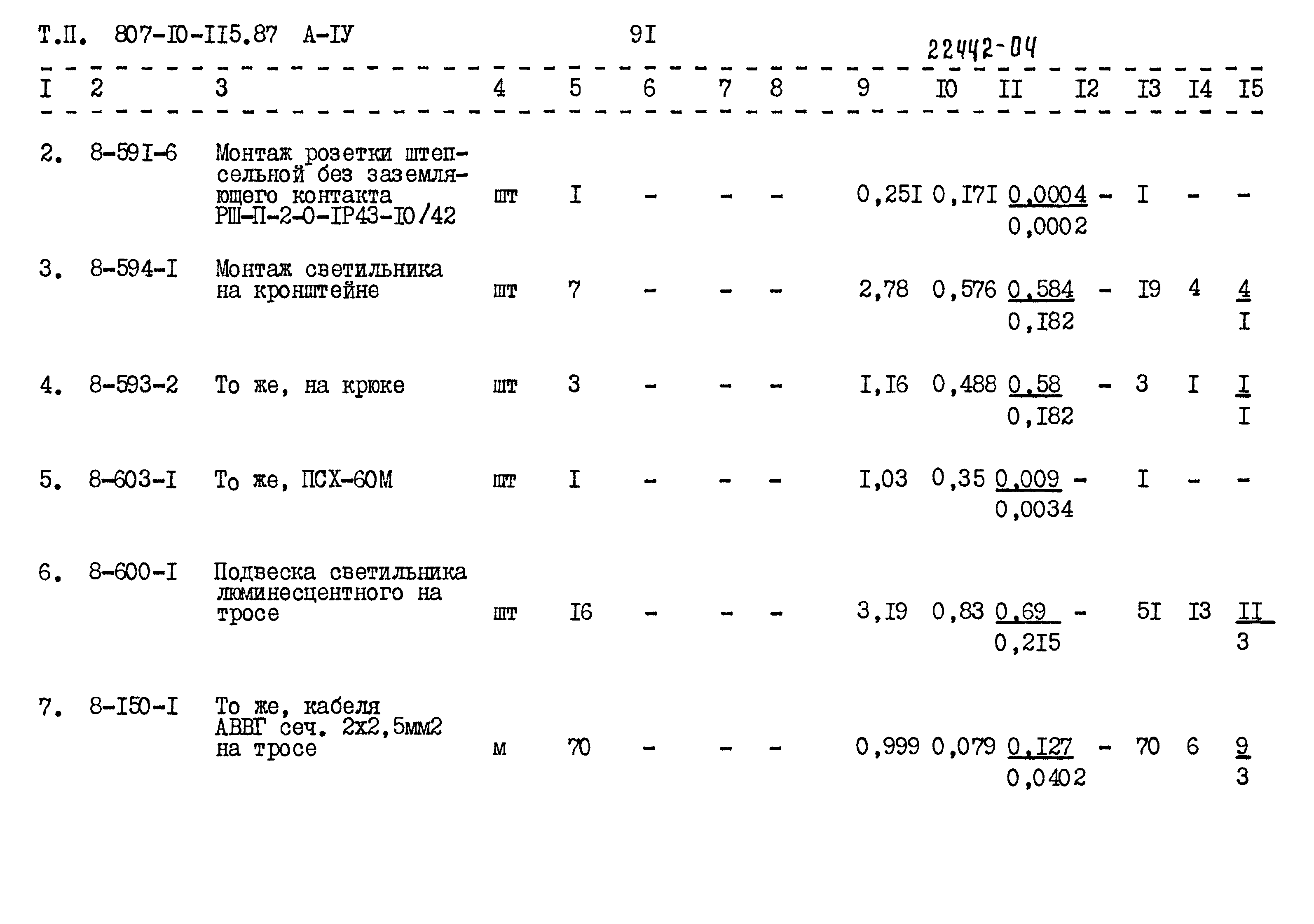 Типовой проект 807-10-115.87