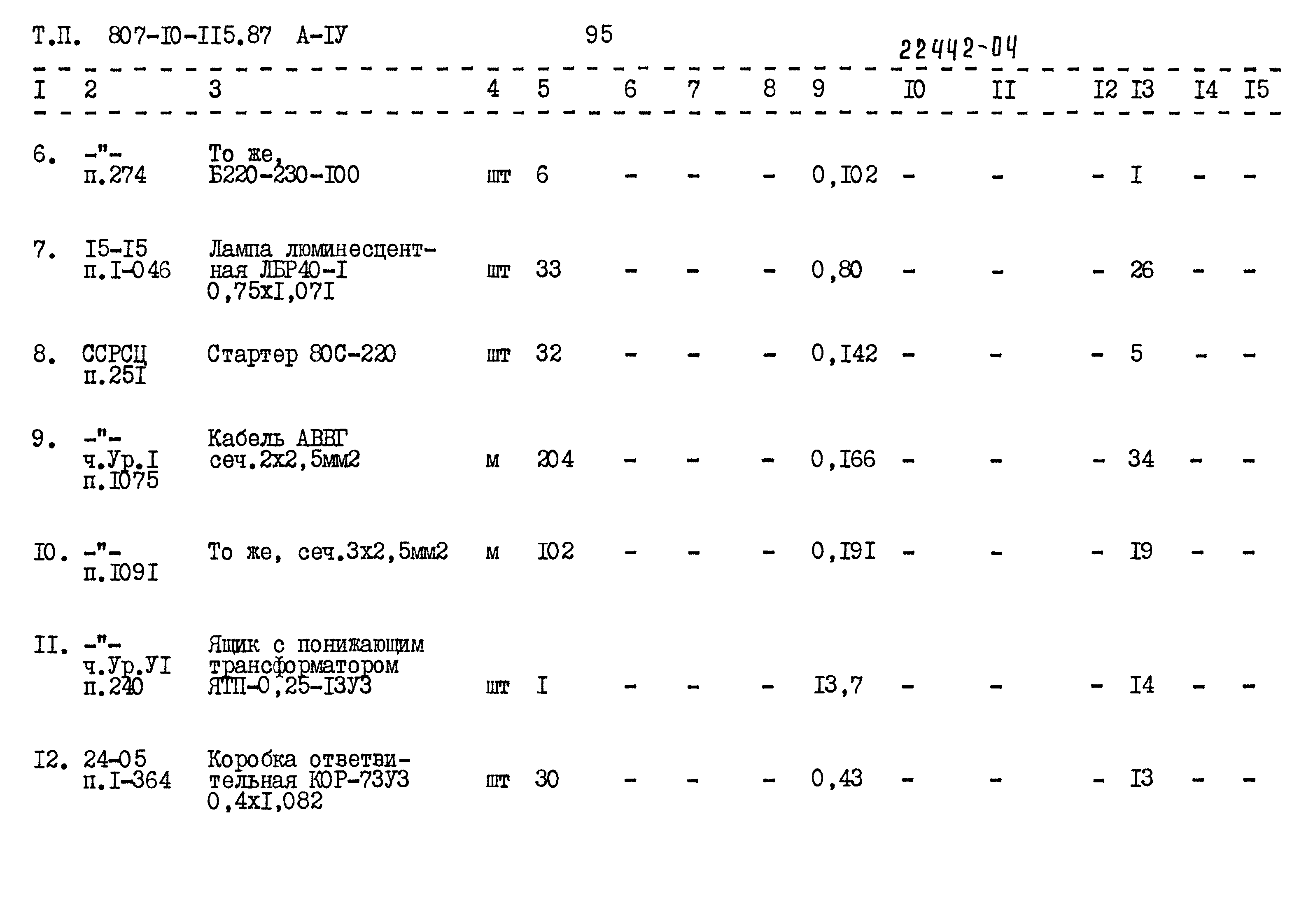 Типовой проект 807-10-115.87