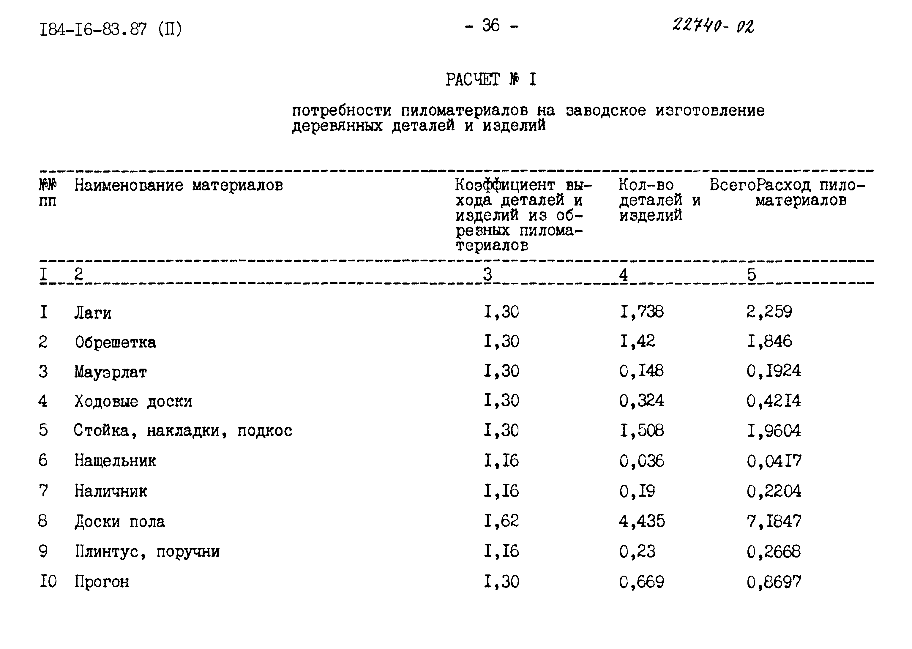 Типовой проект 184-16-83.87