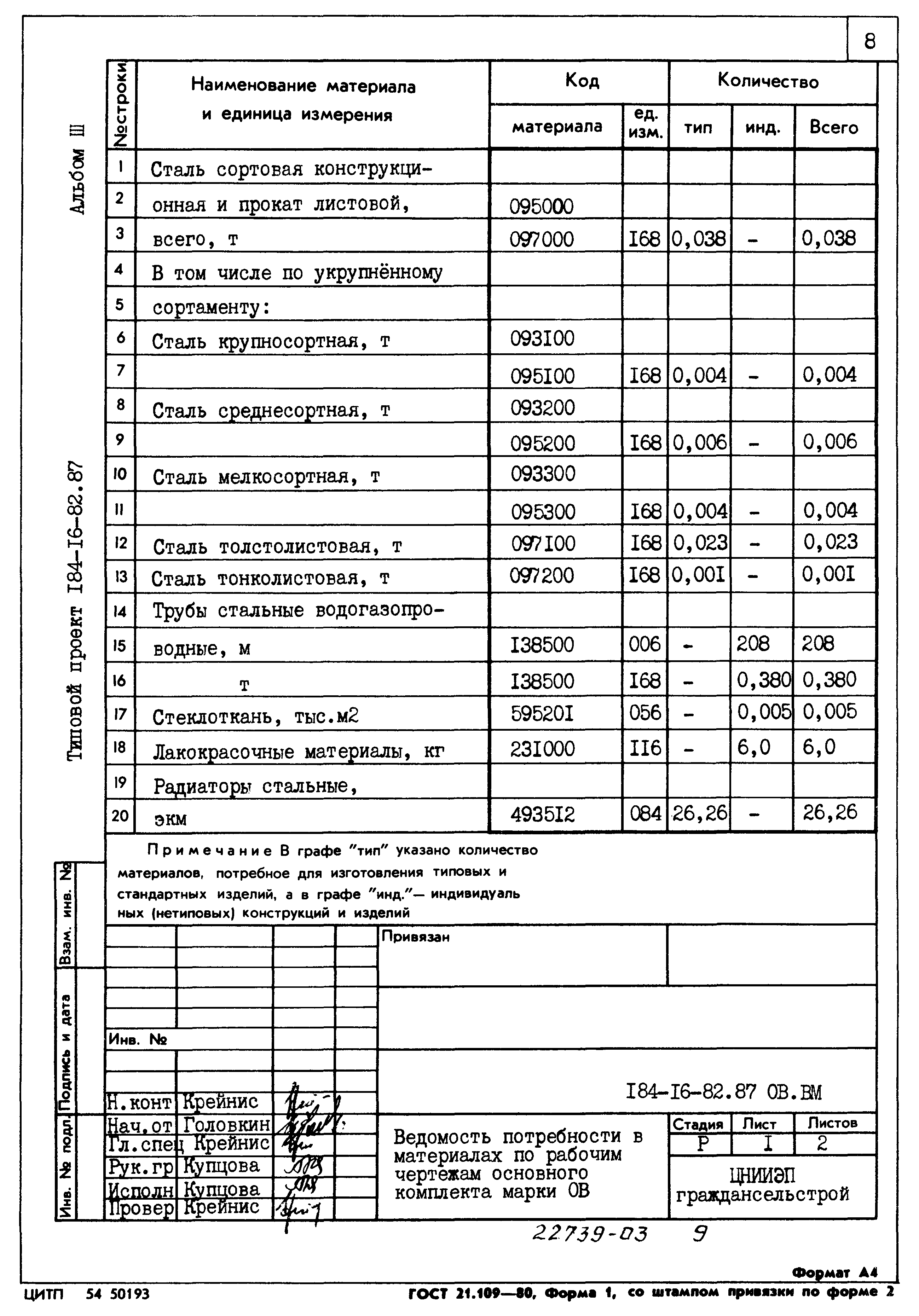 Типовой проект 184-16-82.87