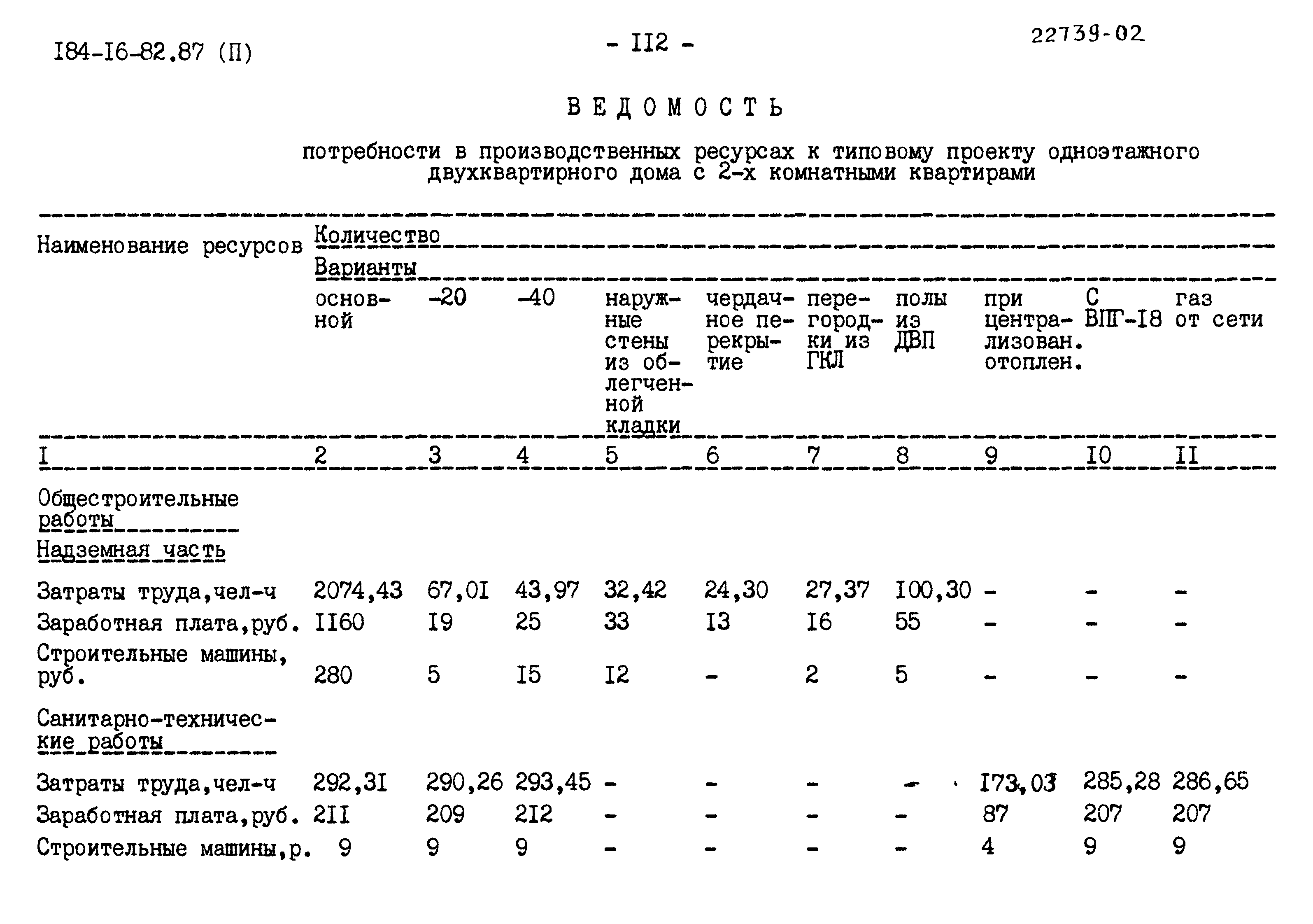 Типовой проект 184-16-82.87