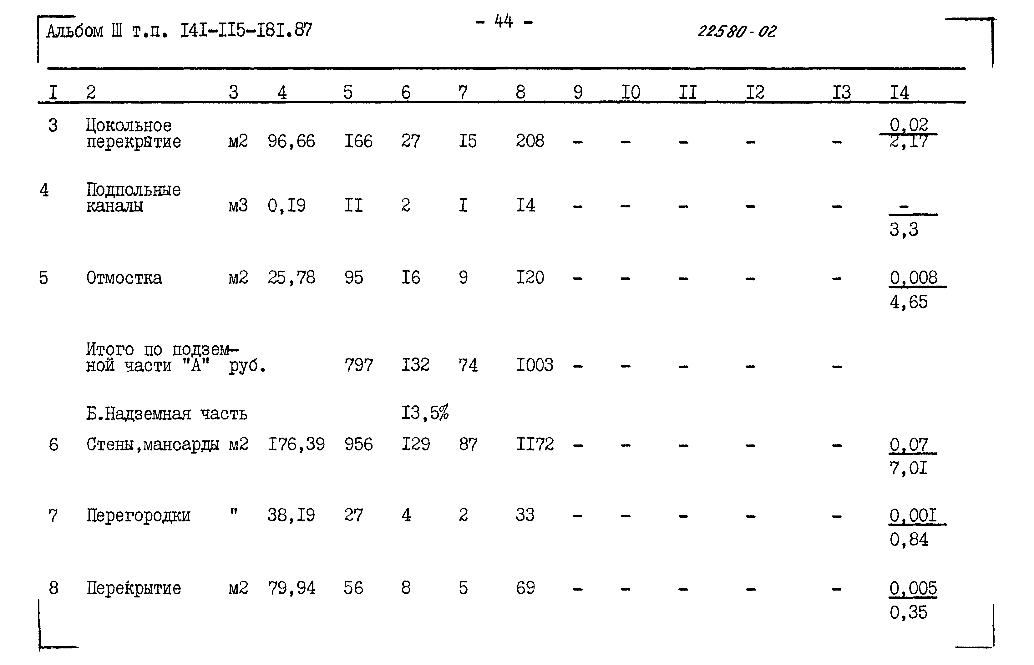 Типовой проект 141-115-181.87