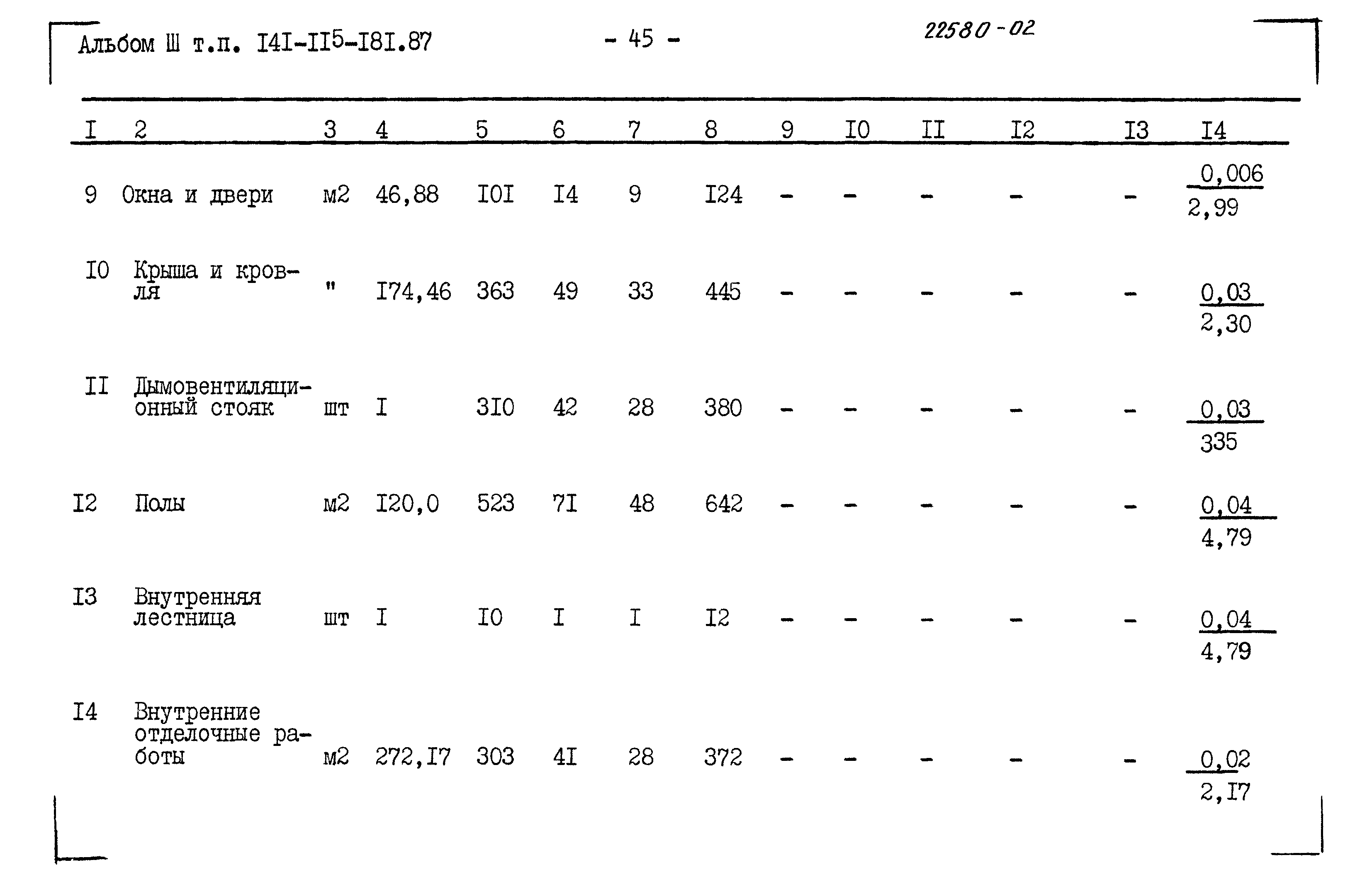 Типовой проект 141-115-181.87