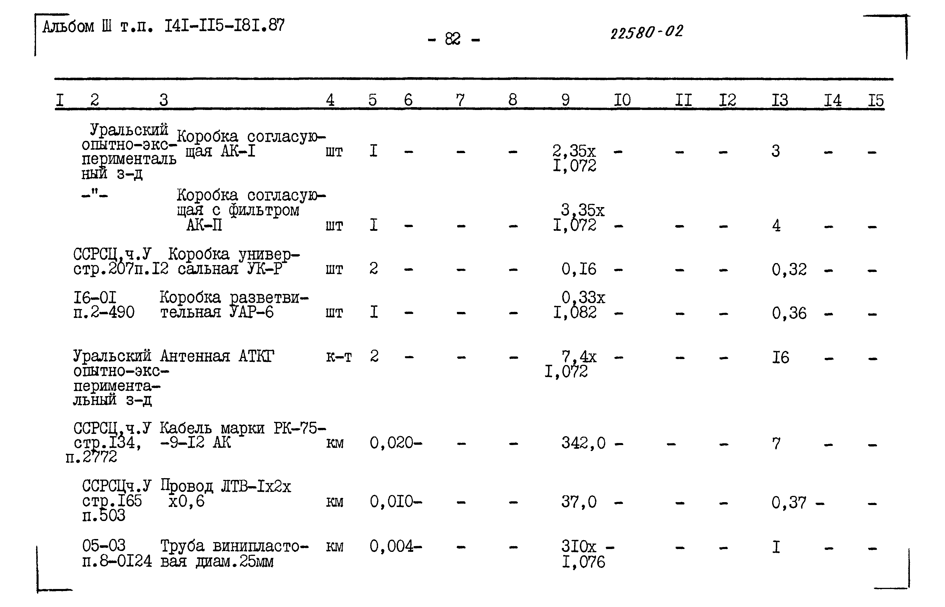 Типовой проект 141-115-181.87