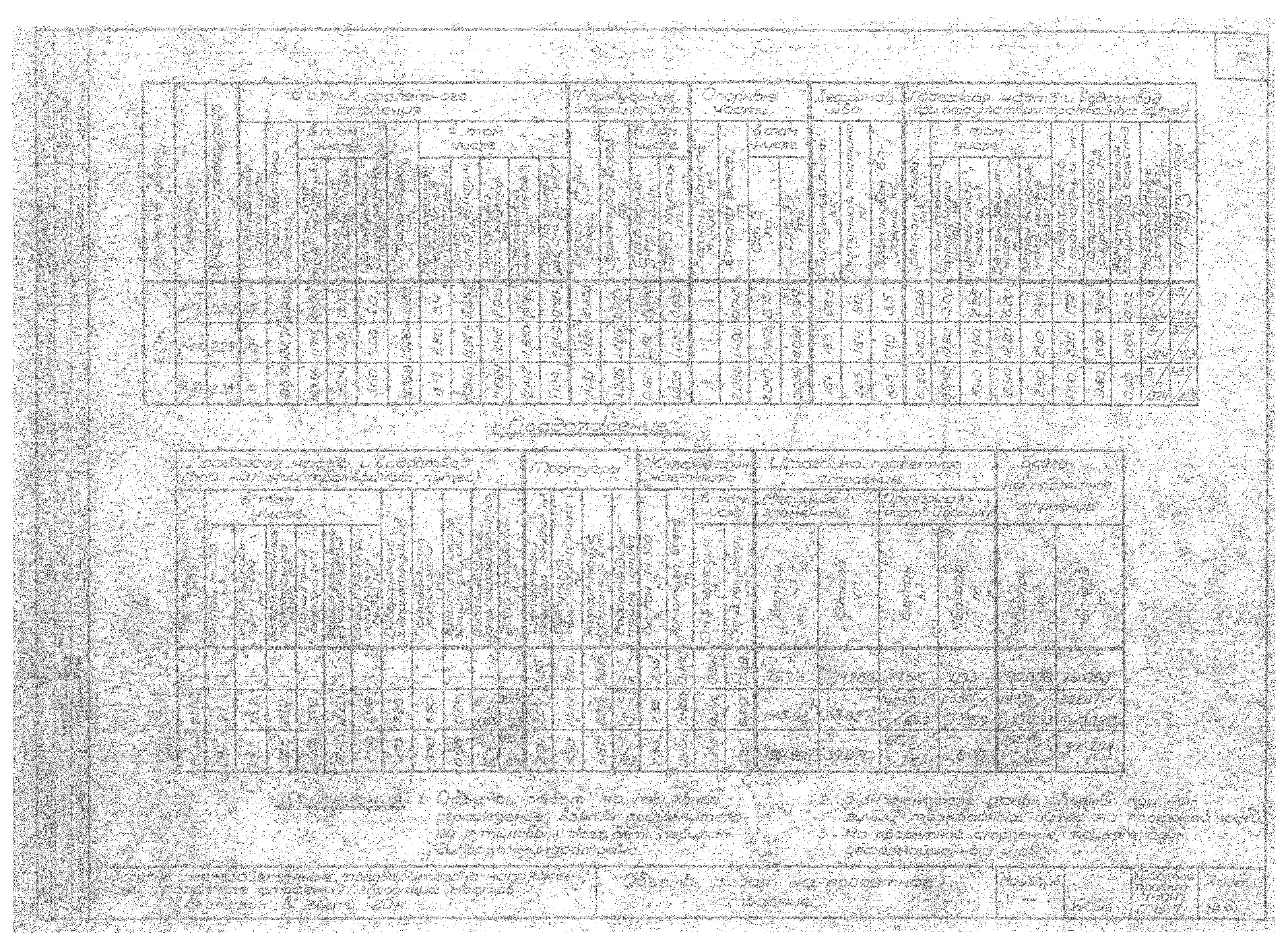 Типовой проект Т-1043