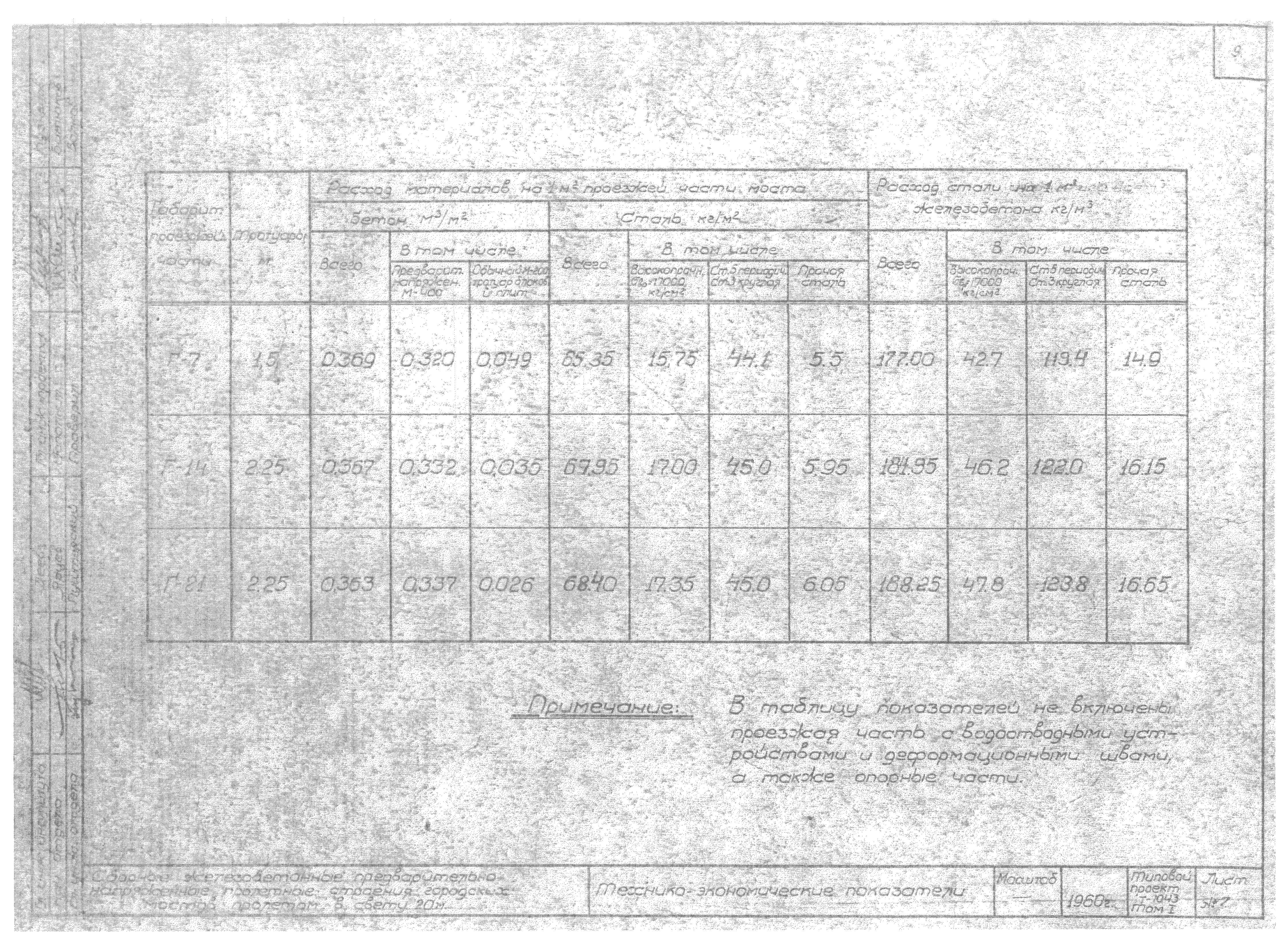 Типовой проект Т-1043