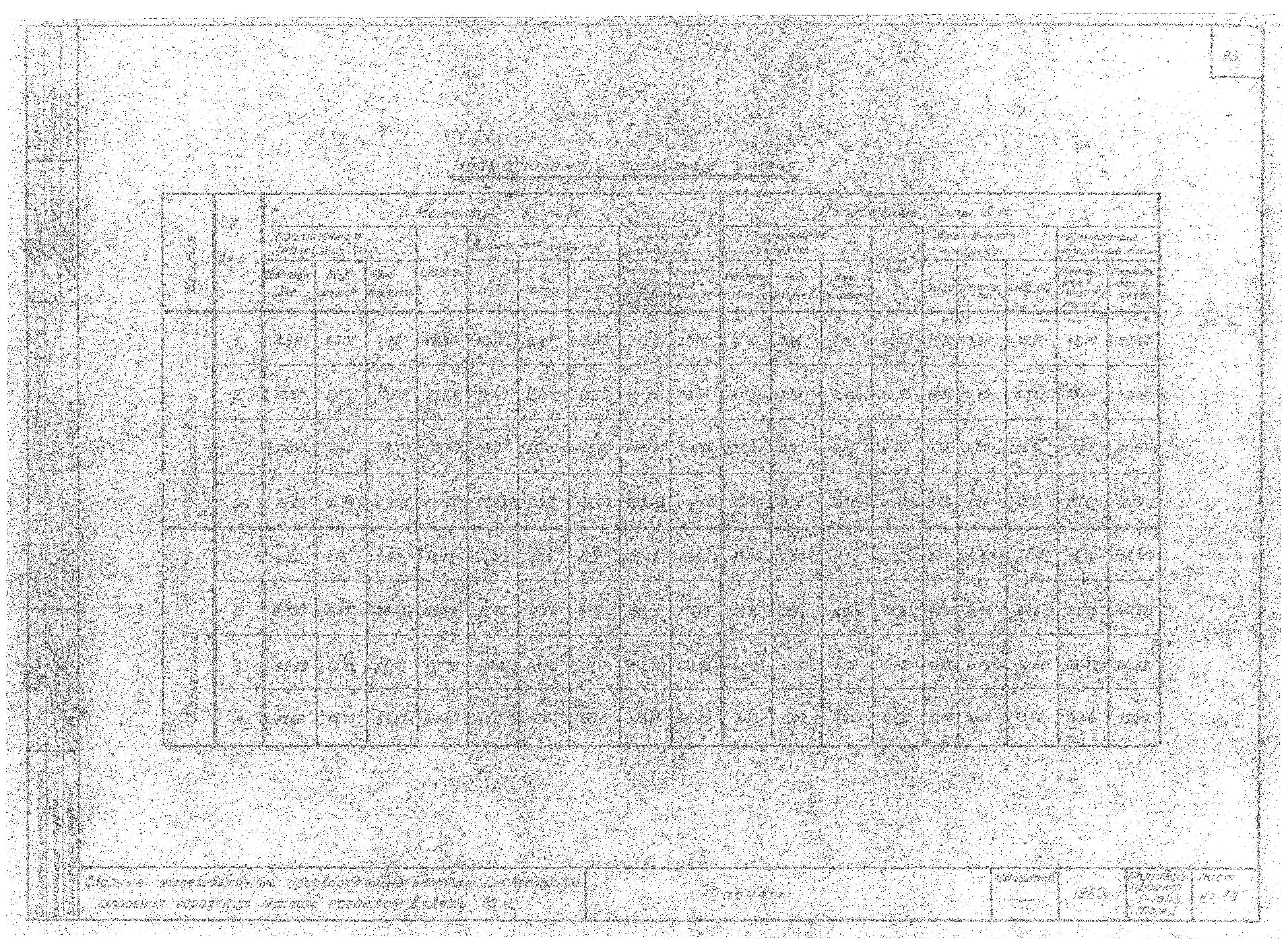 Типовой проект Т-1043
