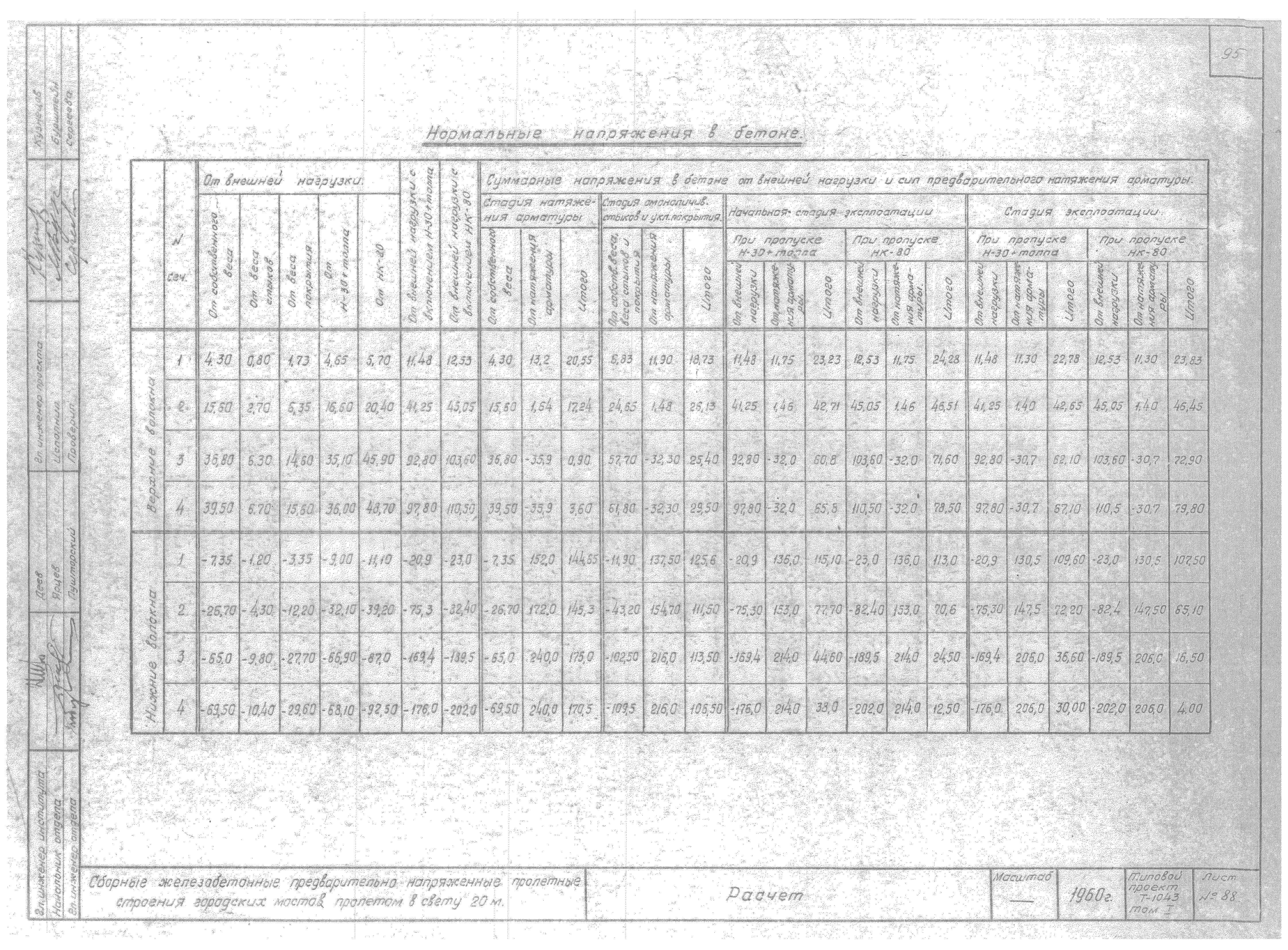 Типовой проект Т-1043