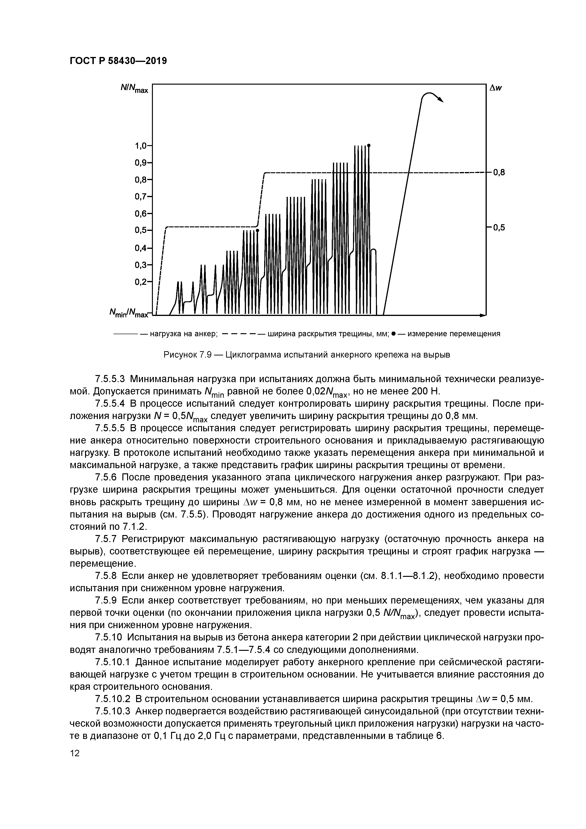 ГОСТ Р 58430-2019