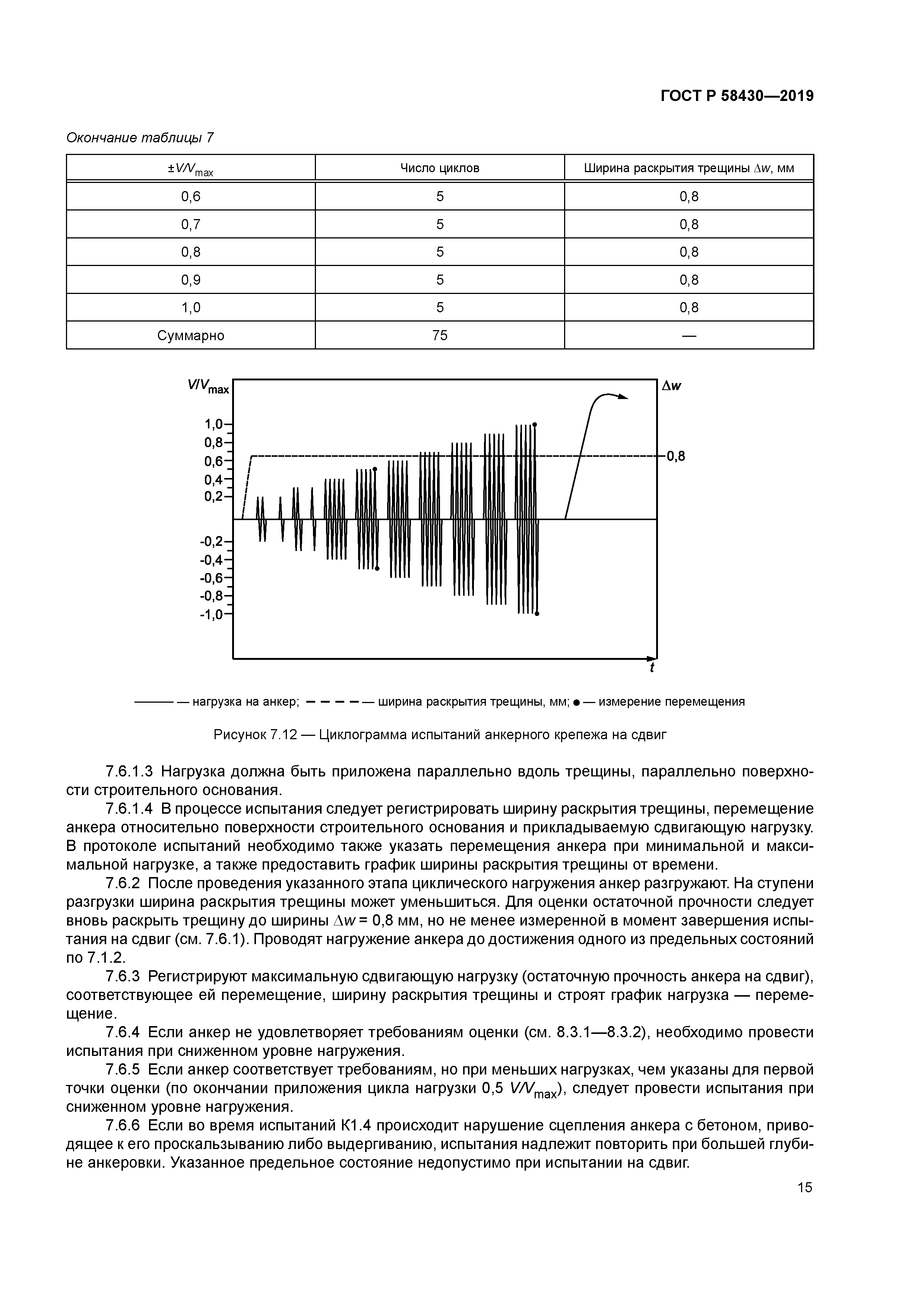 ГОСТ Р 58430-2019