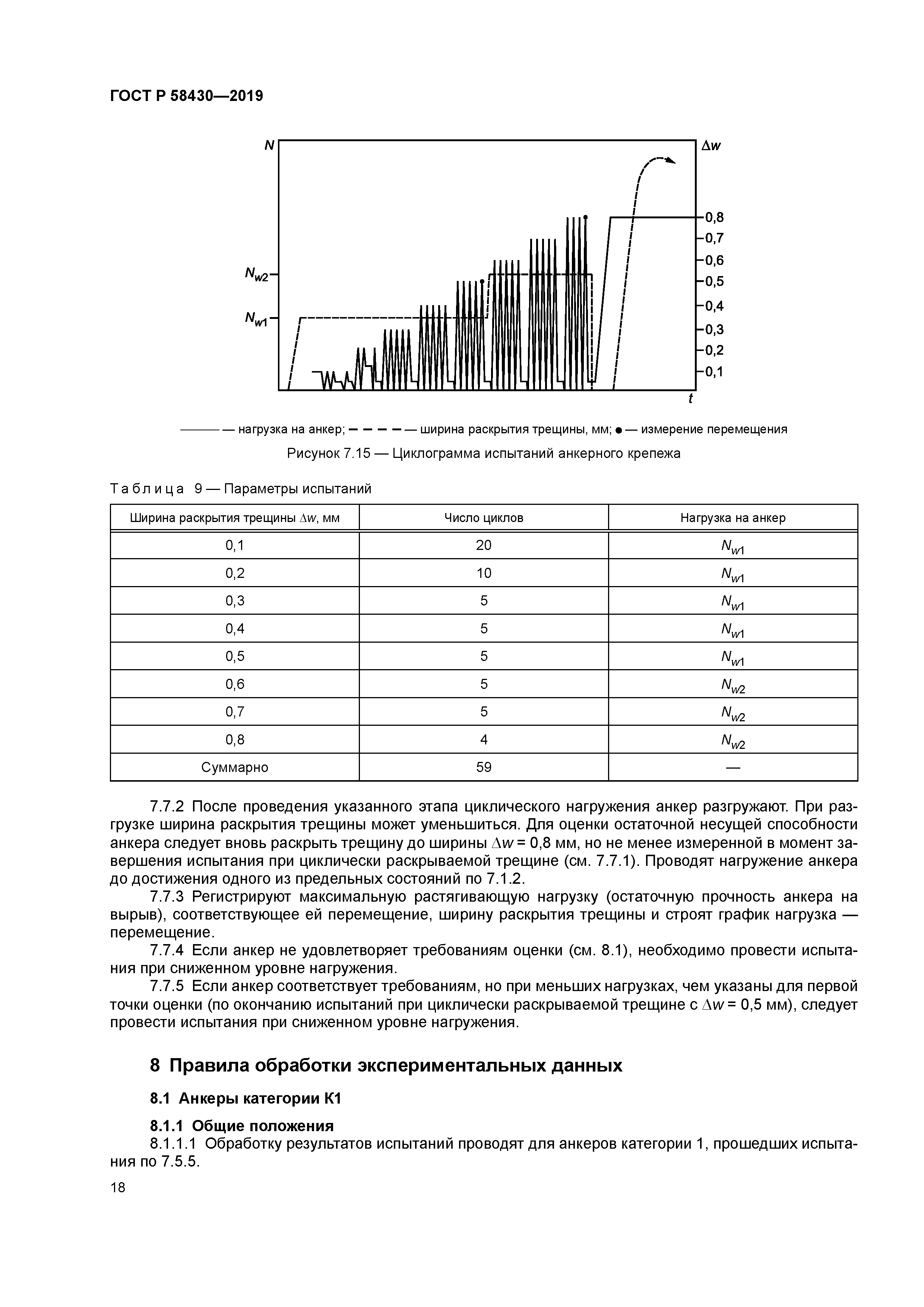 ГОСТ Р 58430-2019