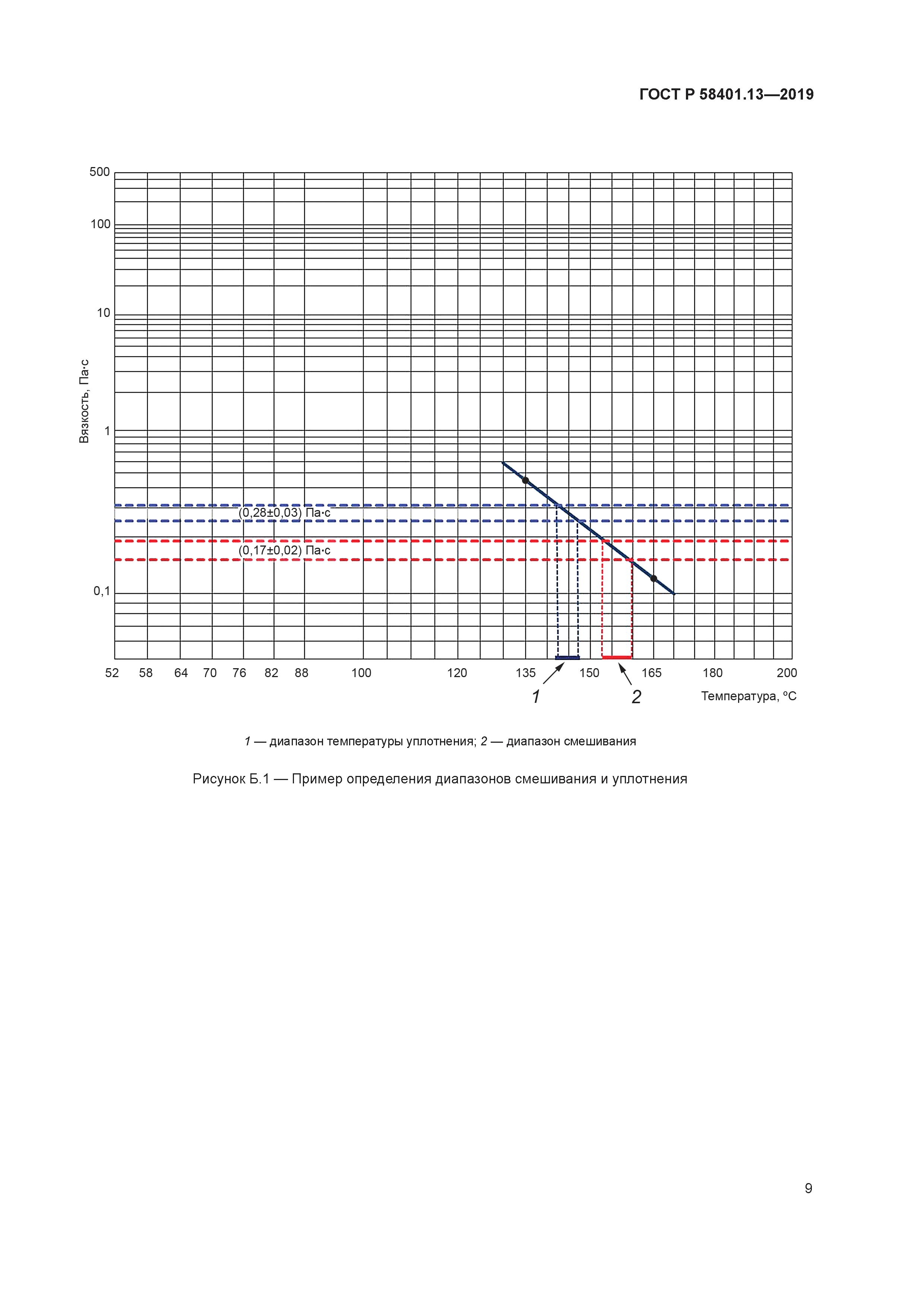 ГОСТ Р 58401.13-2019