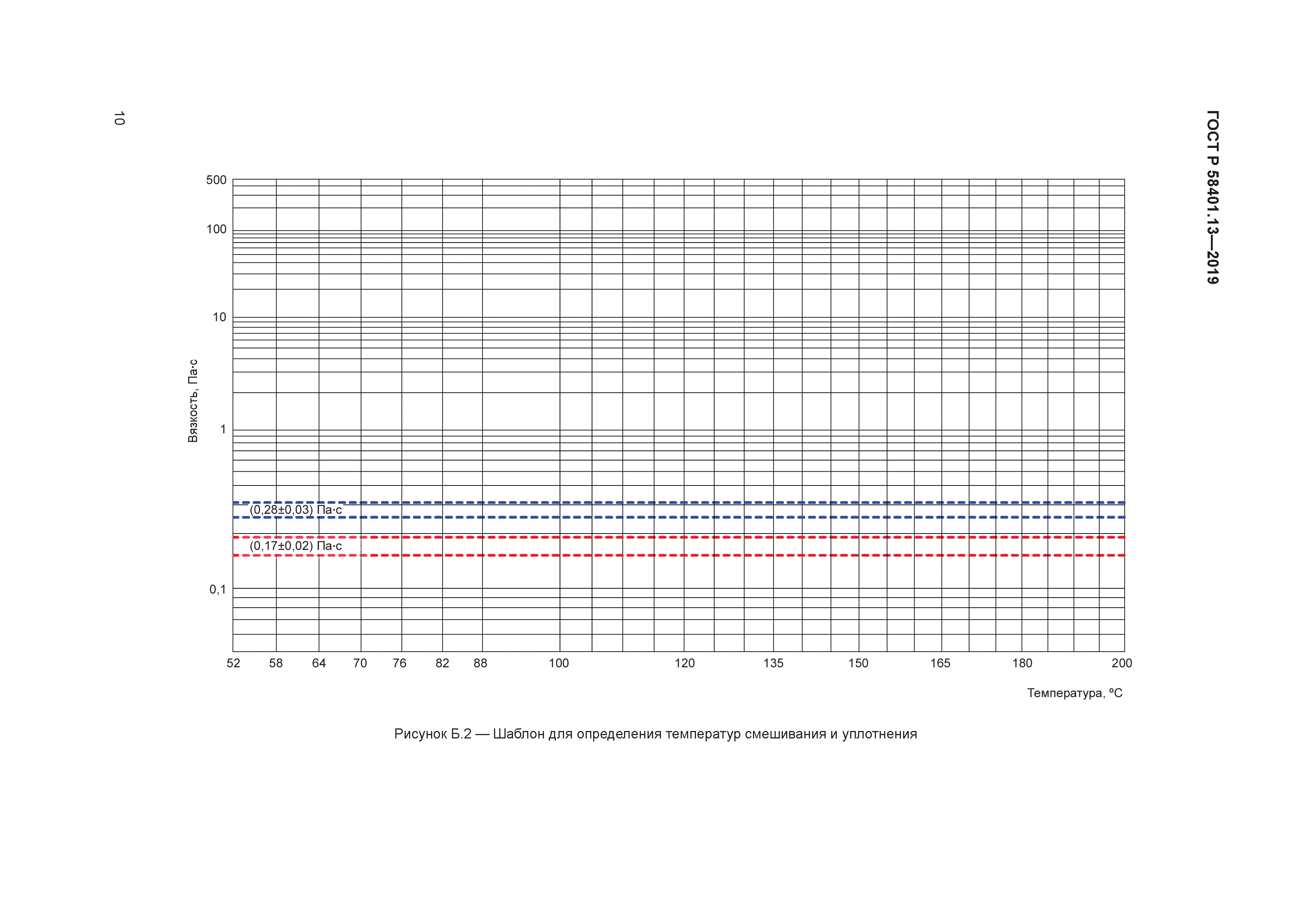 ГОСТ Р 58401.13-2019