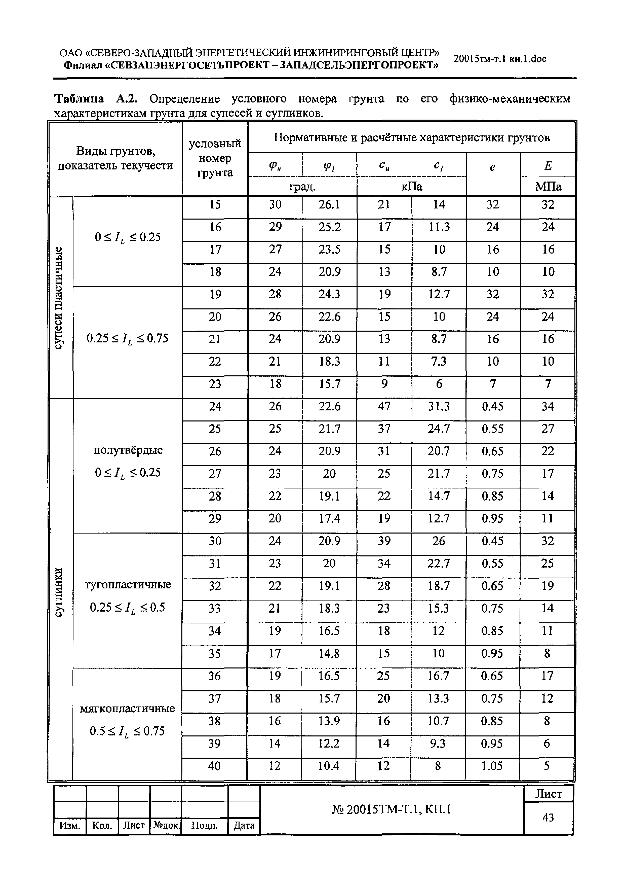 20015 тм-т.1, КН.1