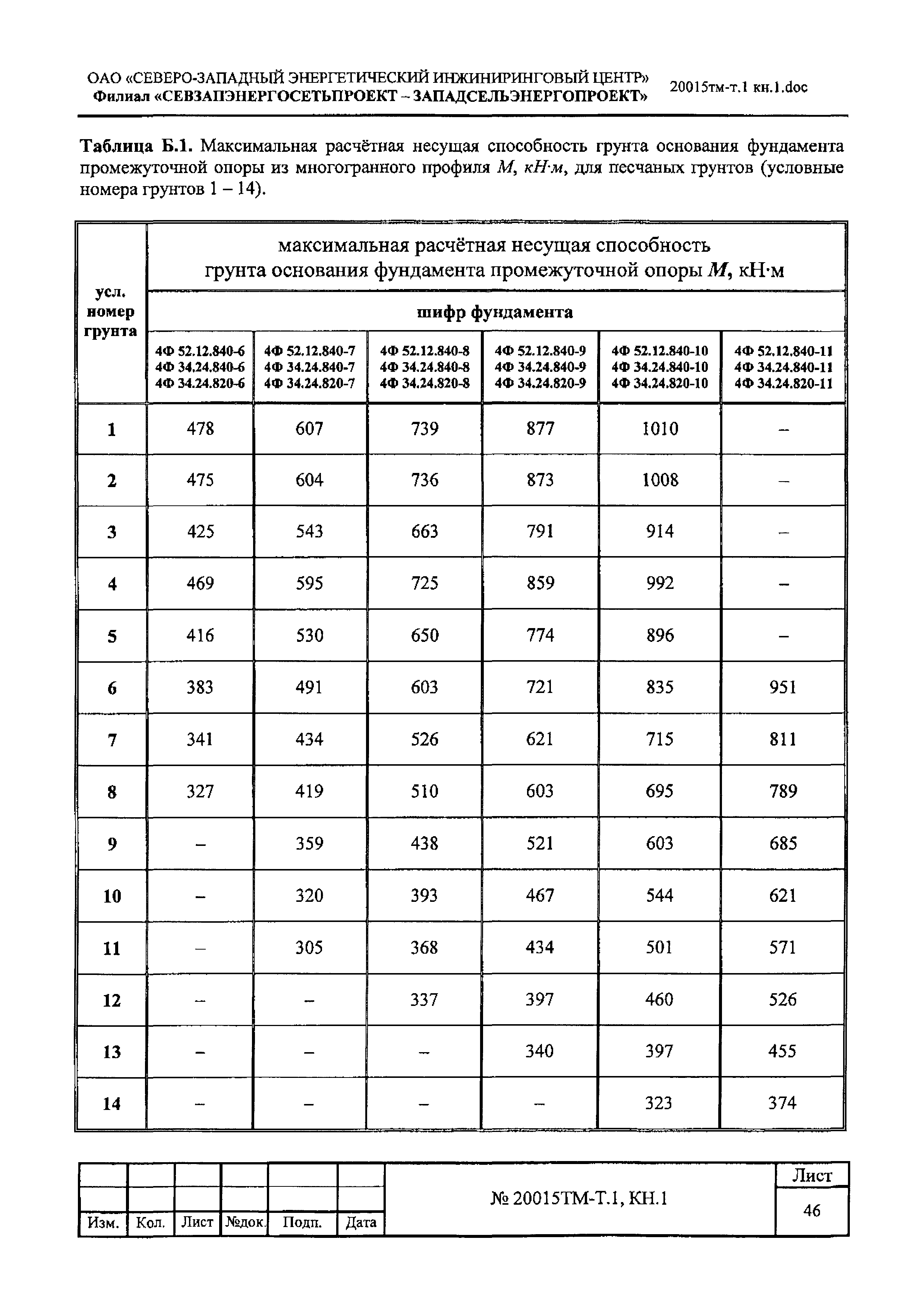 20015 тм-т.1, КН.1