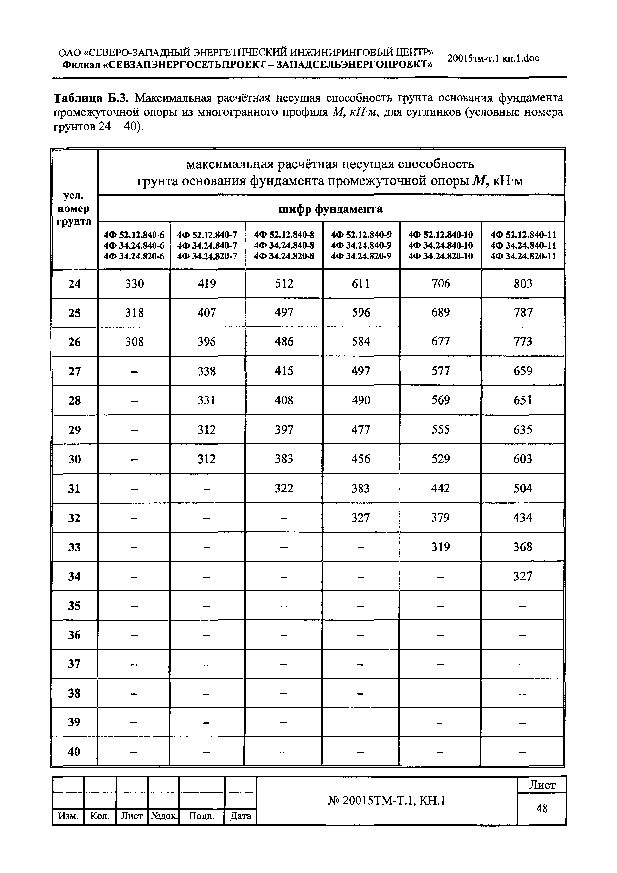 20015 тм-т.1, КН.1