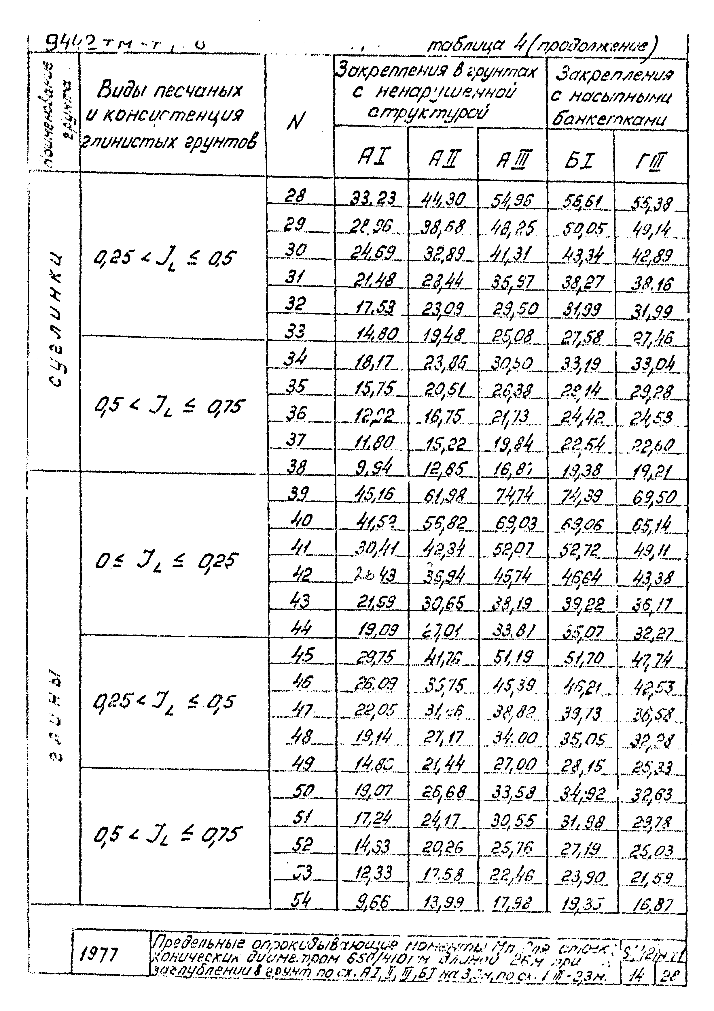 9442 тм-т1