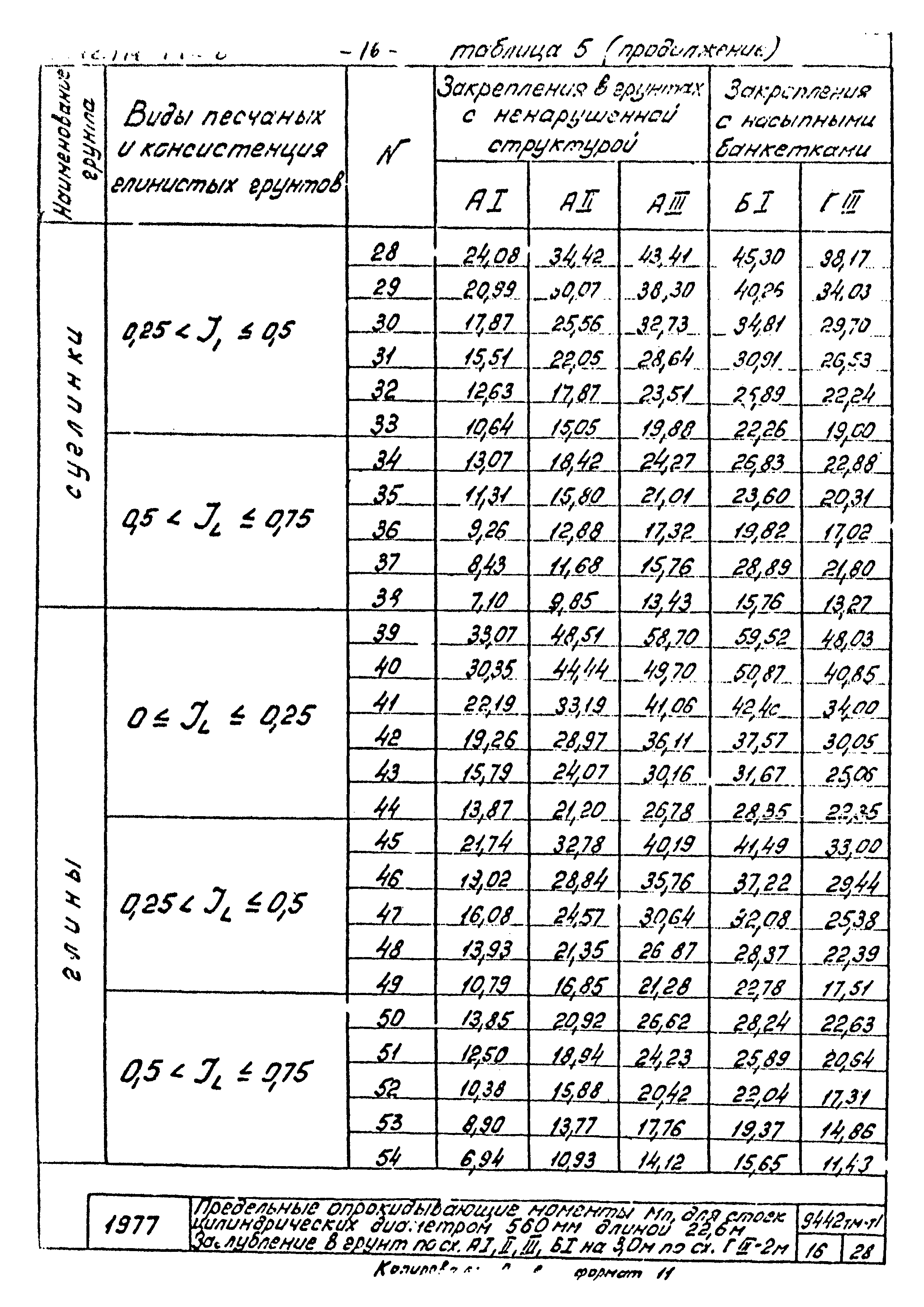 9442 тм-т1