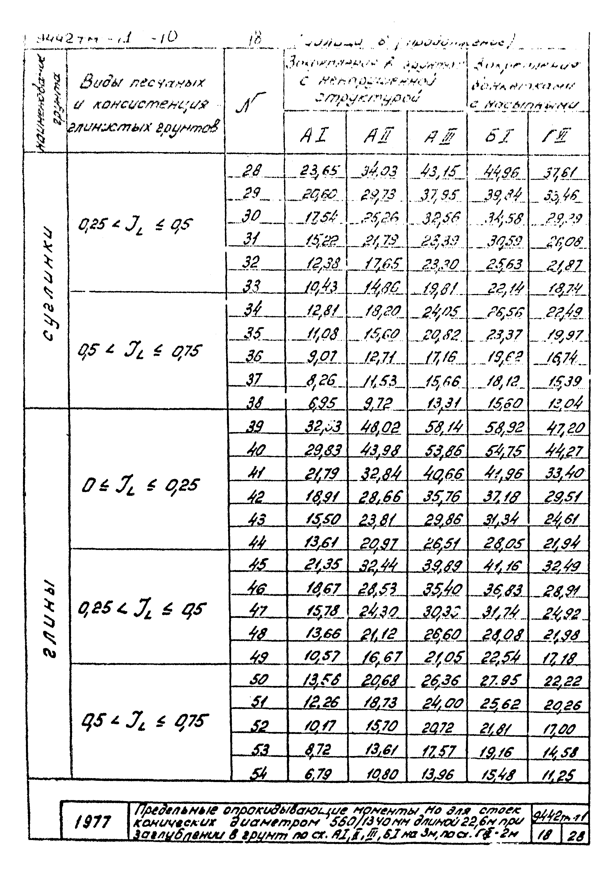 9442 тм-т1