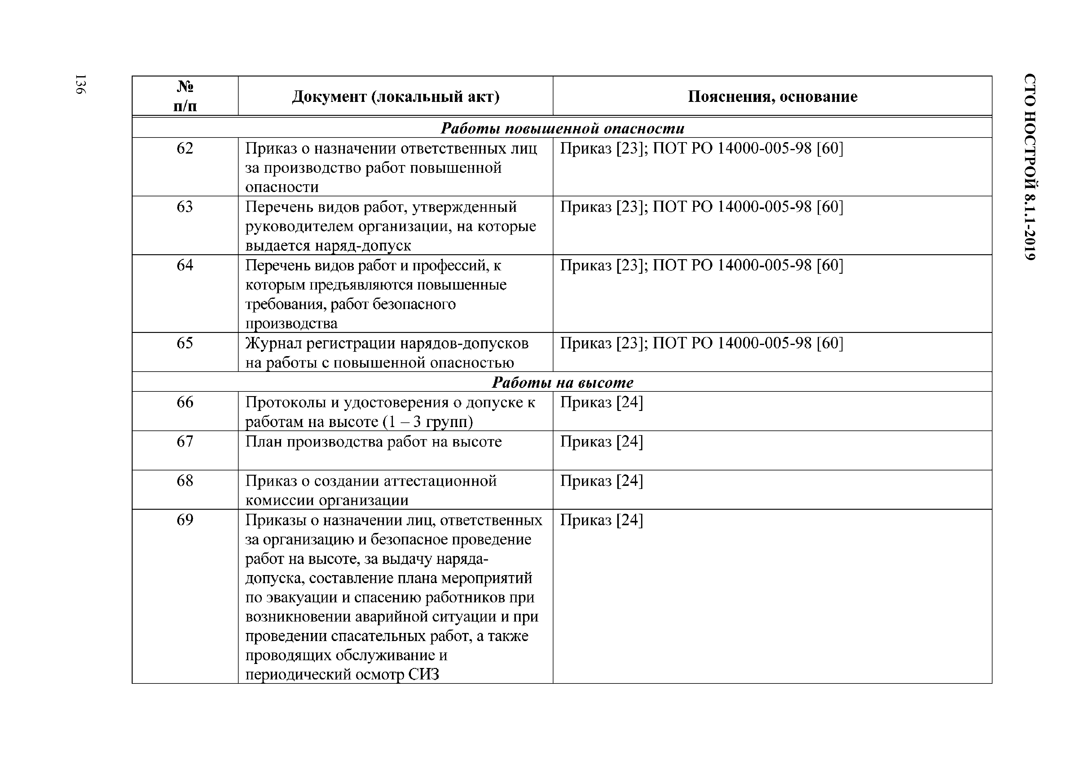 СТО НОСТРОЙ 8.1.1-2019