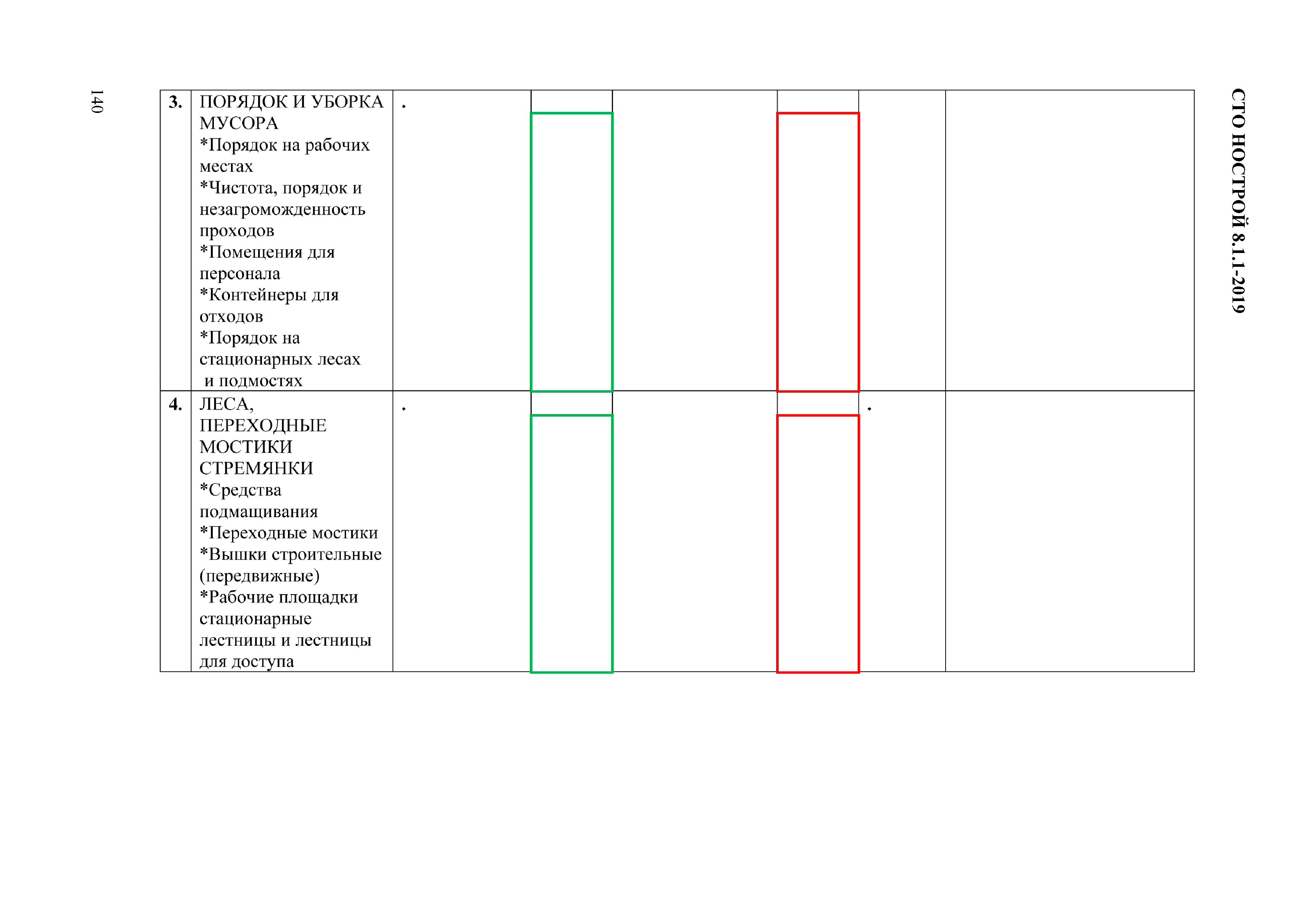 СТО НОСТРОЙ 8.1.1-2019