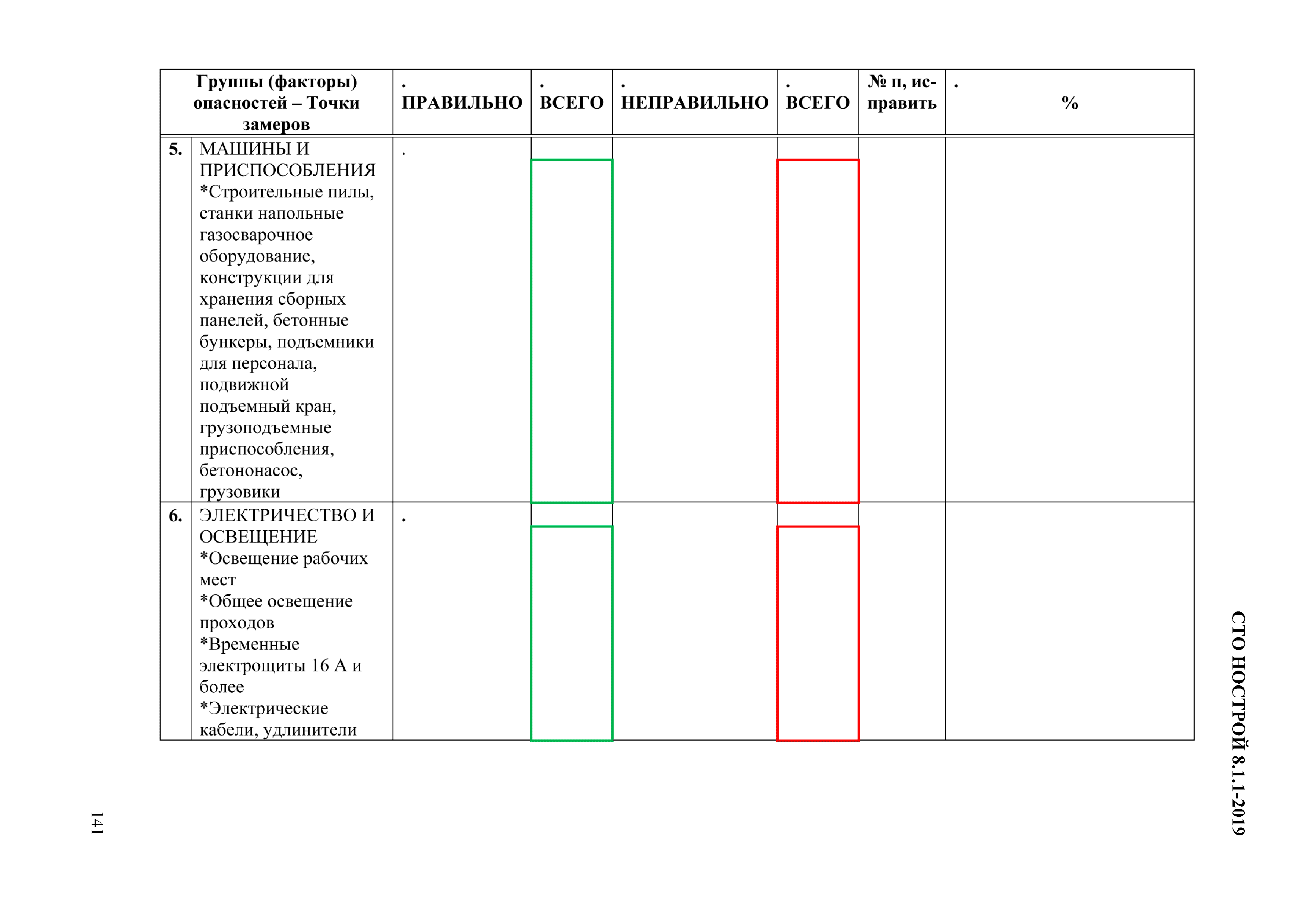 СТО НОСТРОЙ 8.1.1-2019