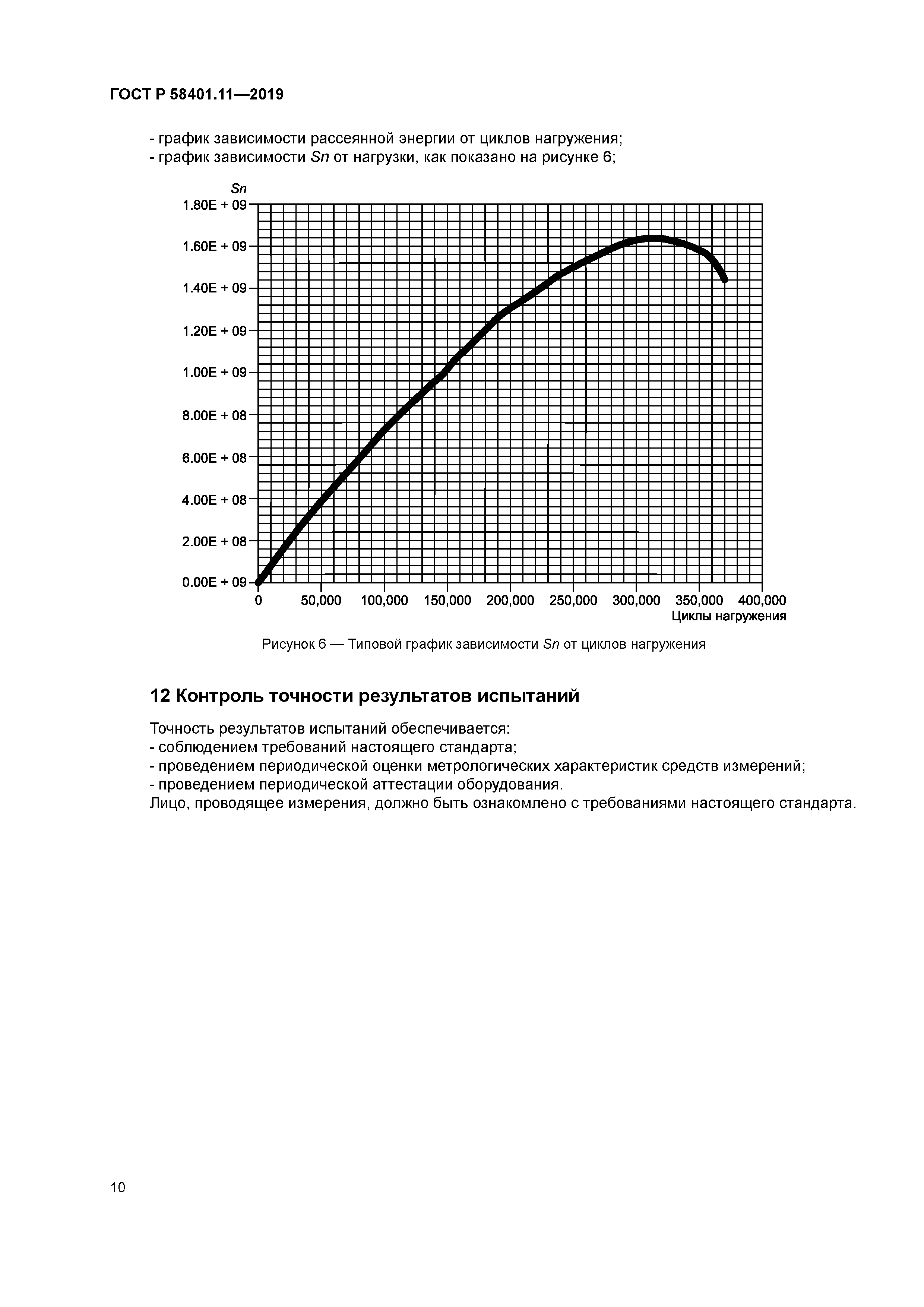 ГОСТ Р 58401.11-2019