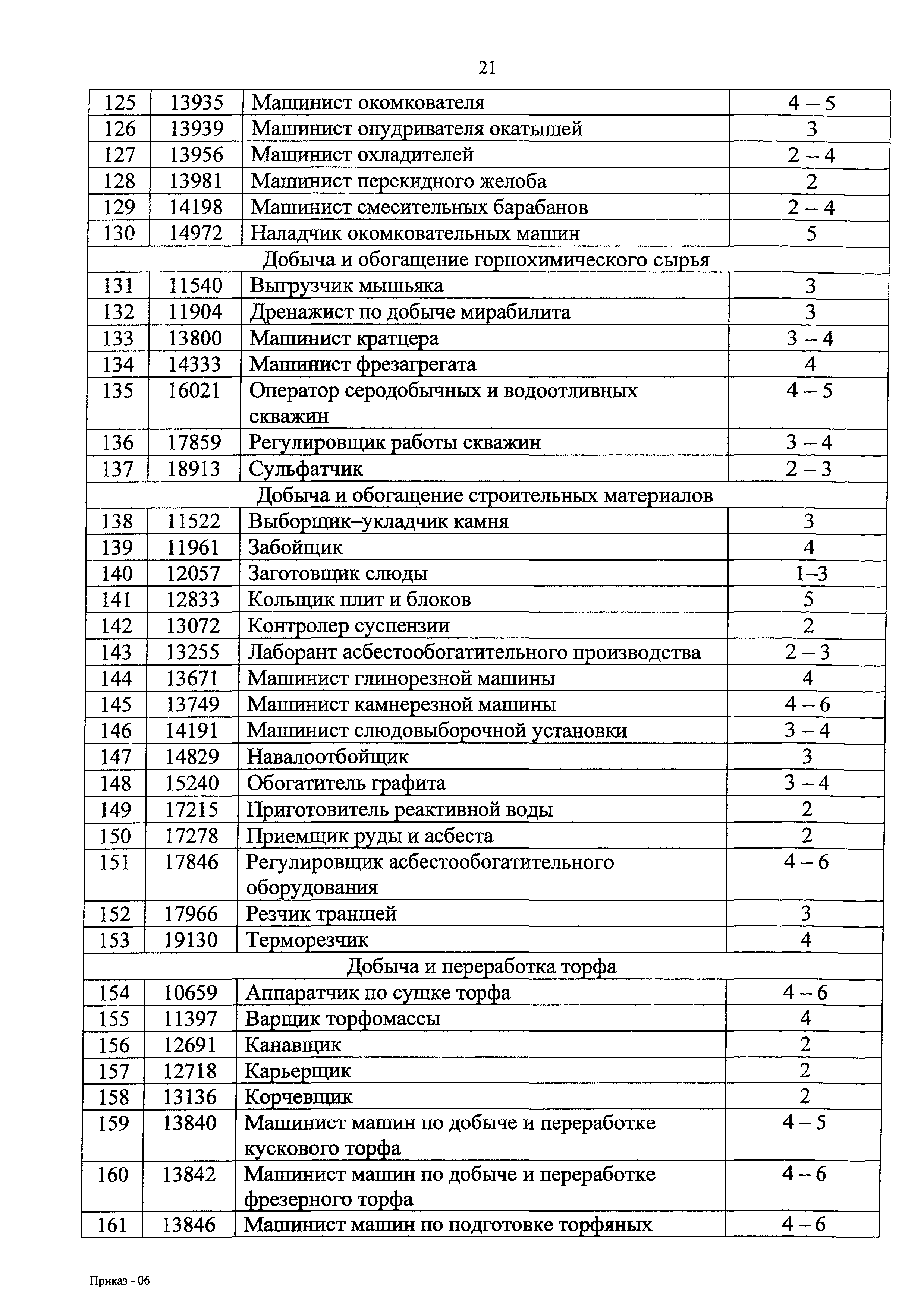 Скачать Перечень профессий рабочих, должностей служащих, по которым  осуществляется профессиональное обучение