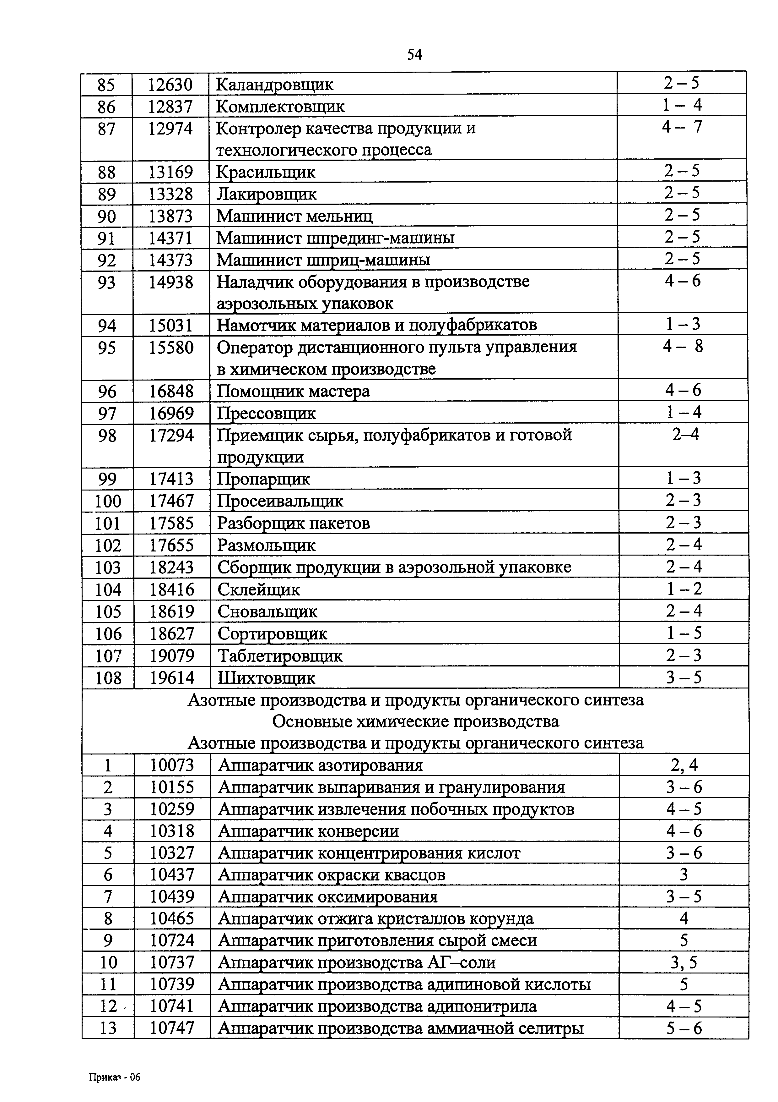 Скачать Перечень профессий рабочих, должностей служащих, по которым  осуществляется профессиональное обучение