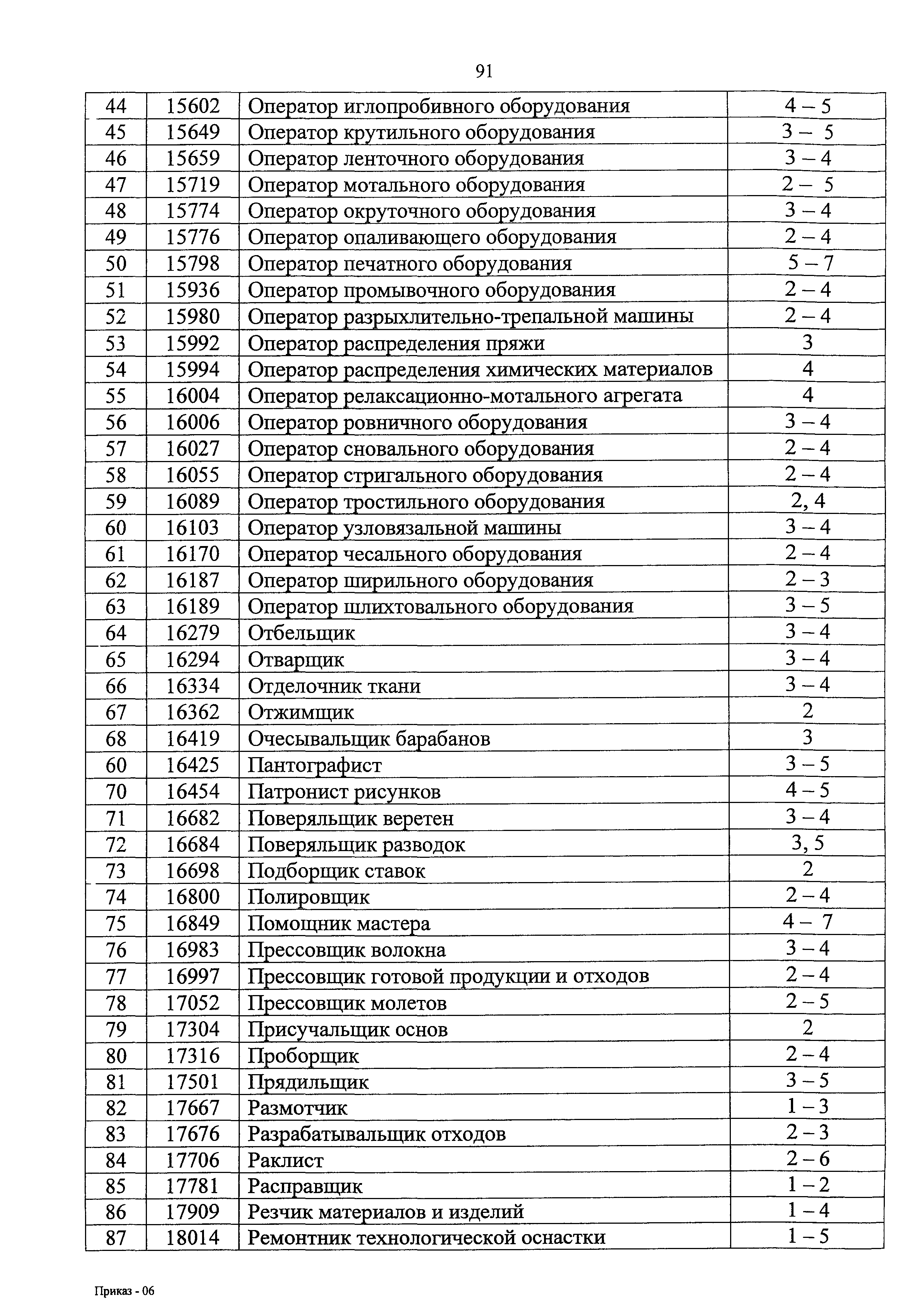 Перечень профессий и должностей работников