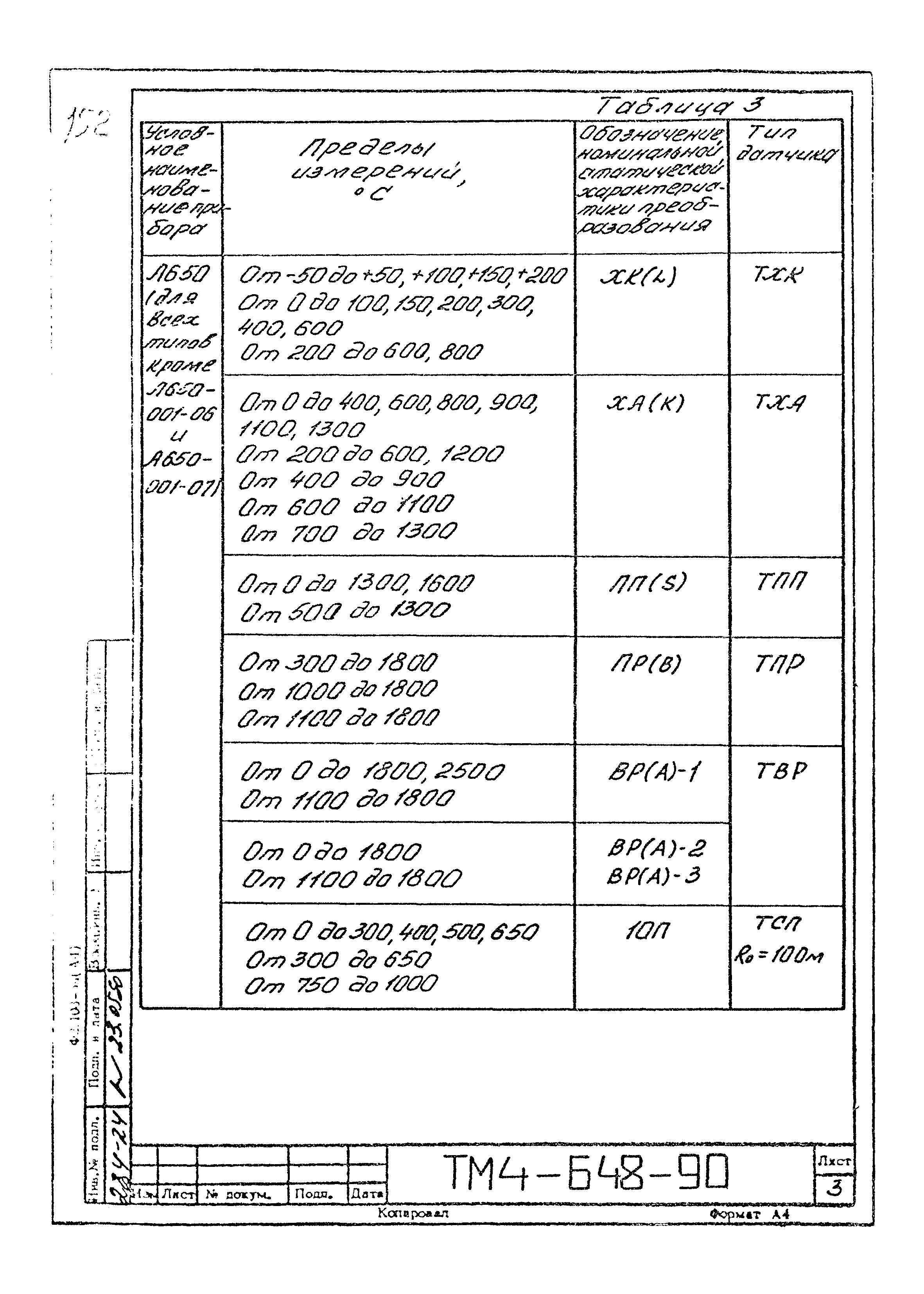 СТМ 4-12-90