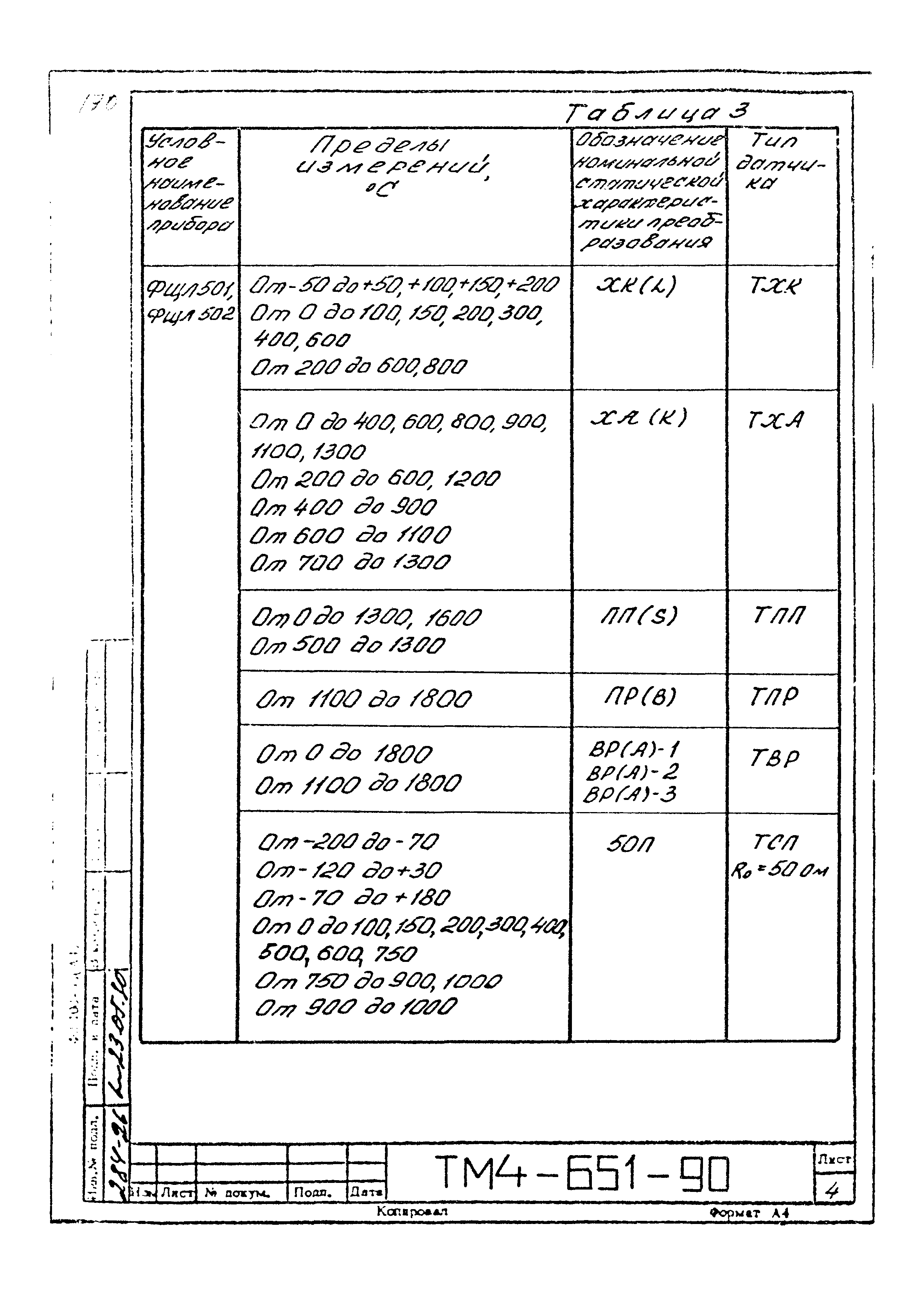 СТМ 4-12-90