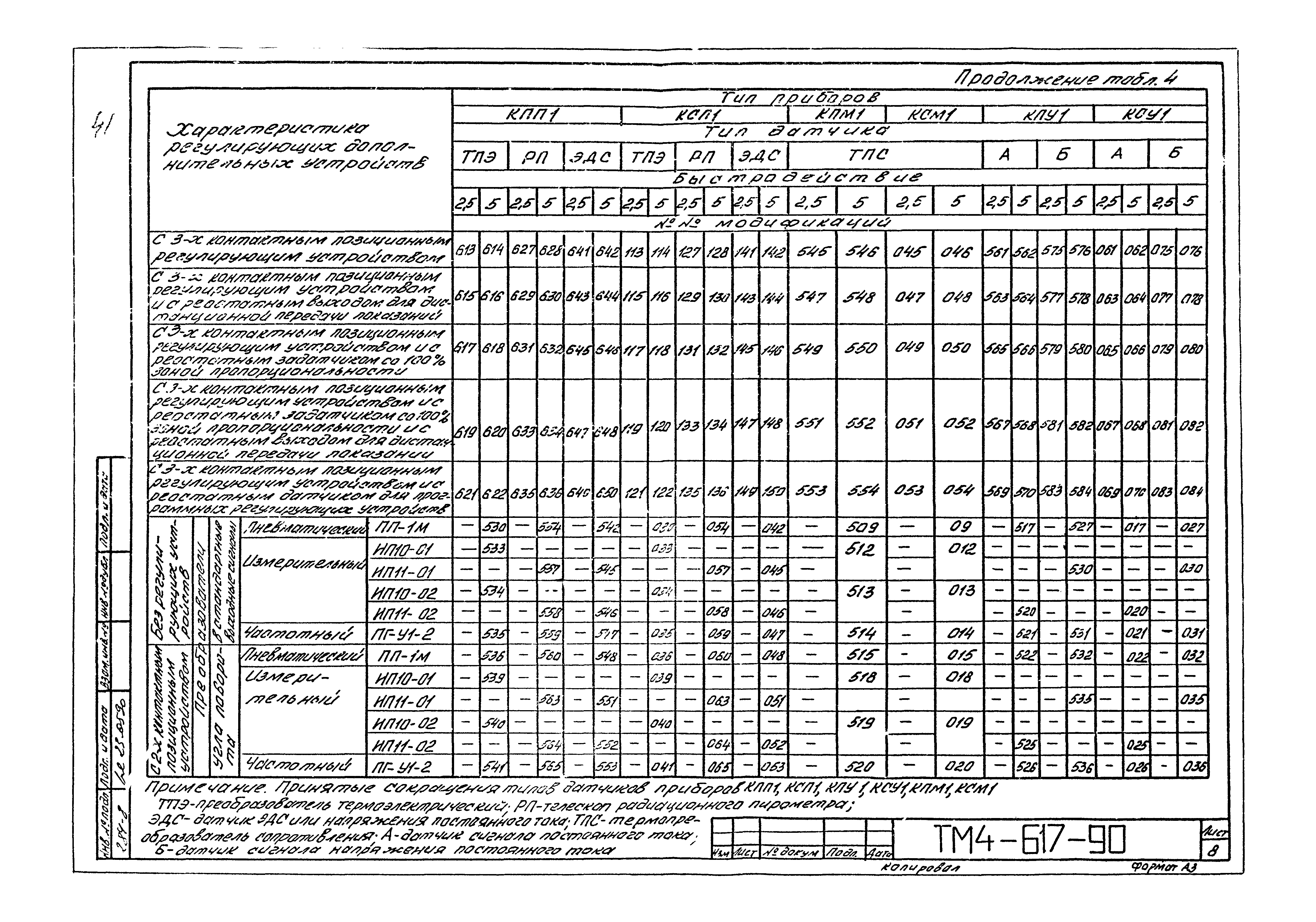 СТМ 4-12-90