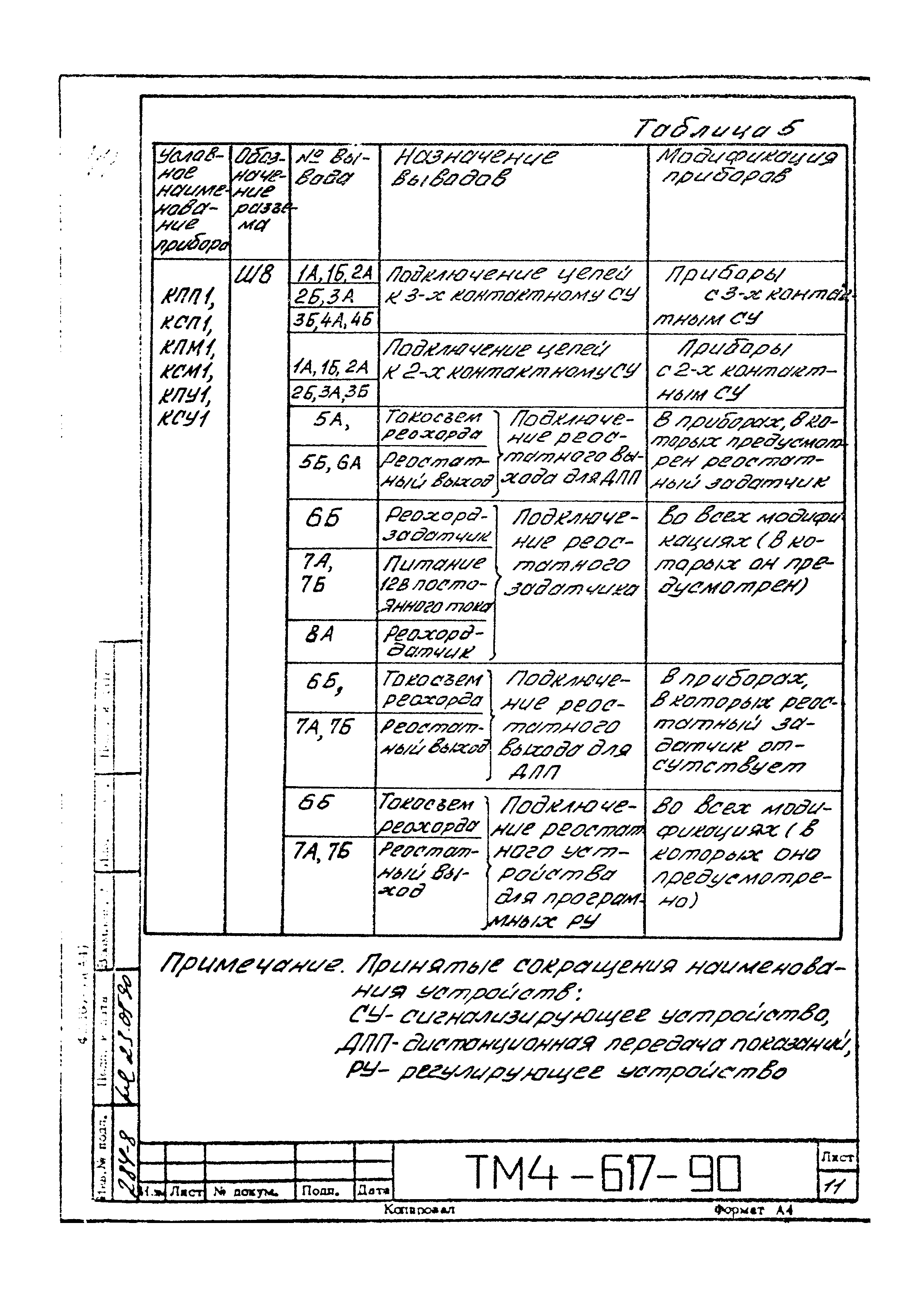 СТМ 4-12-90