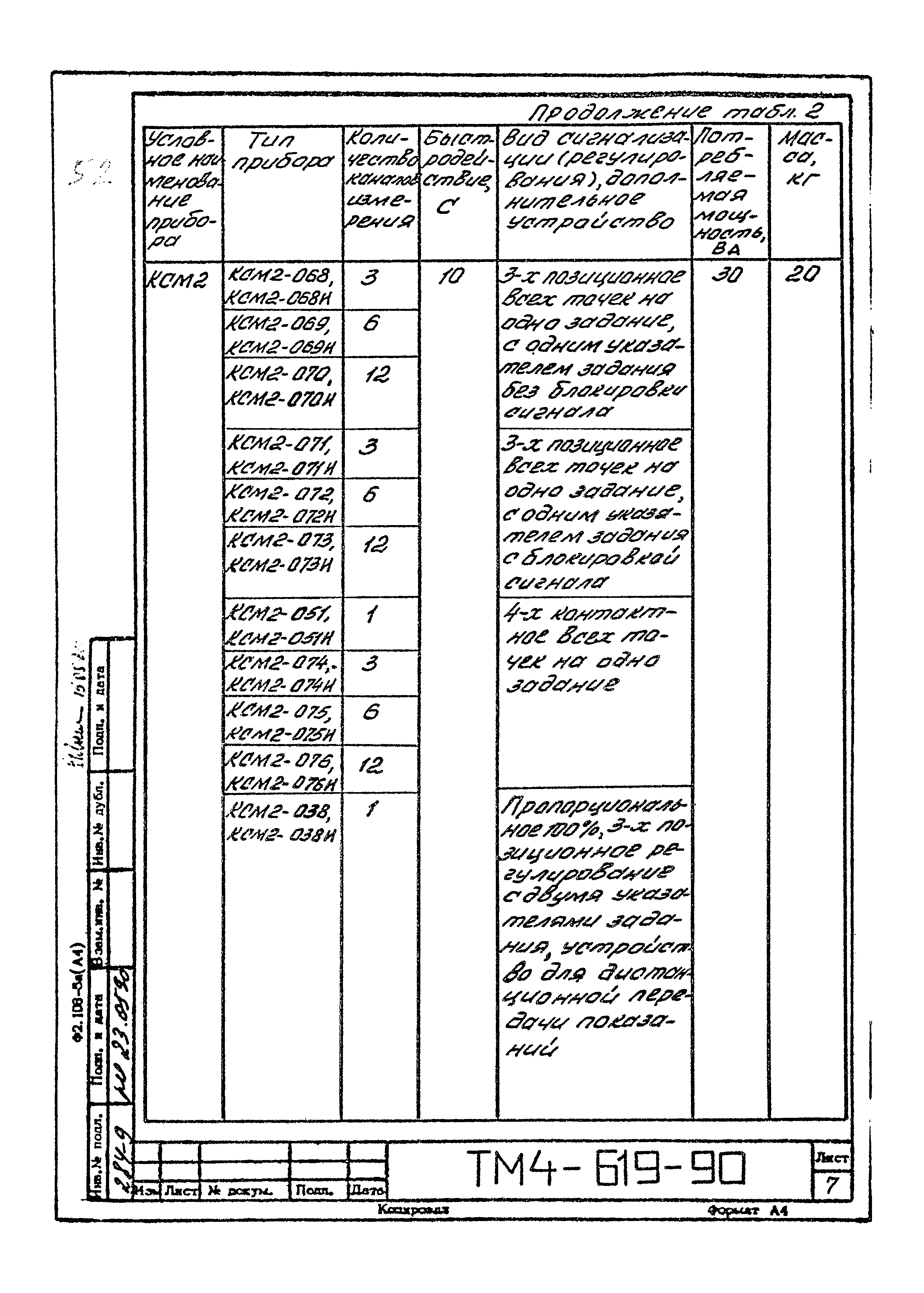 СТМ 4-12-90