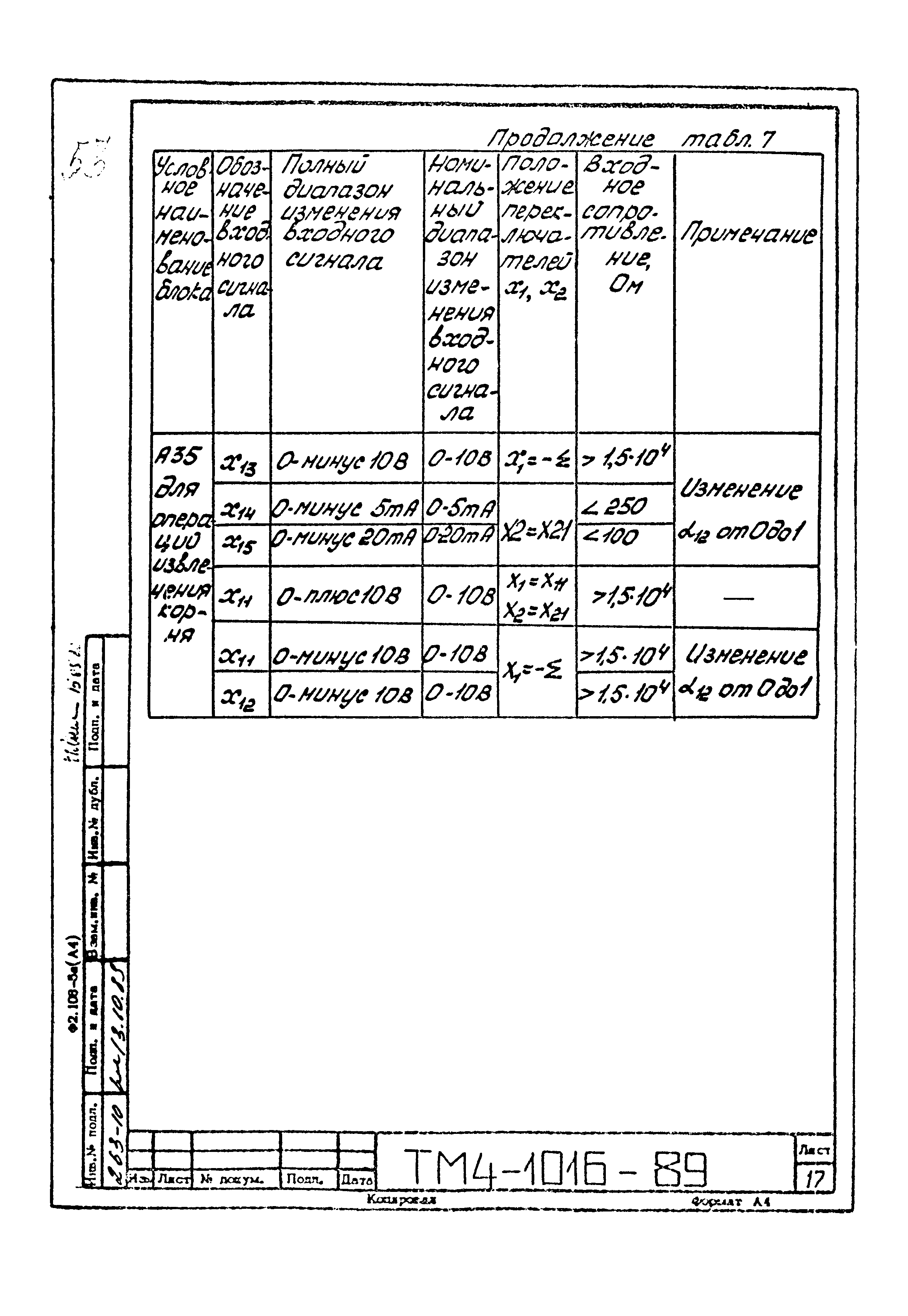 СТМ 4-14-89