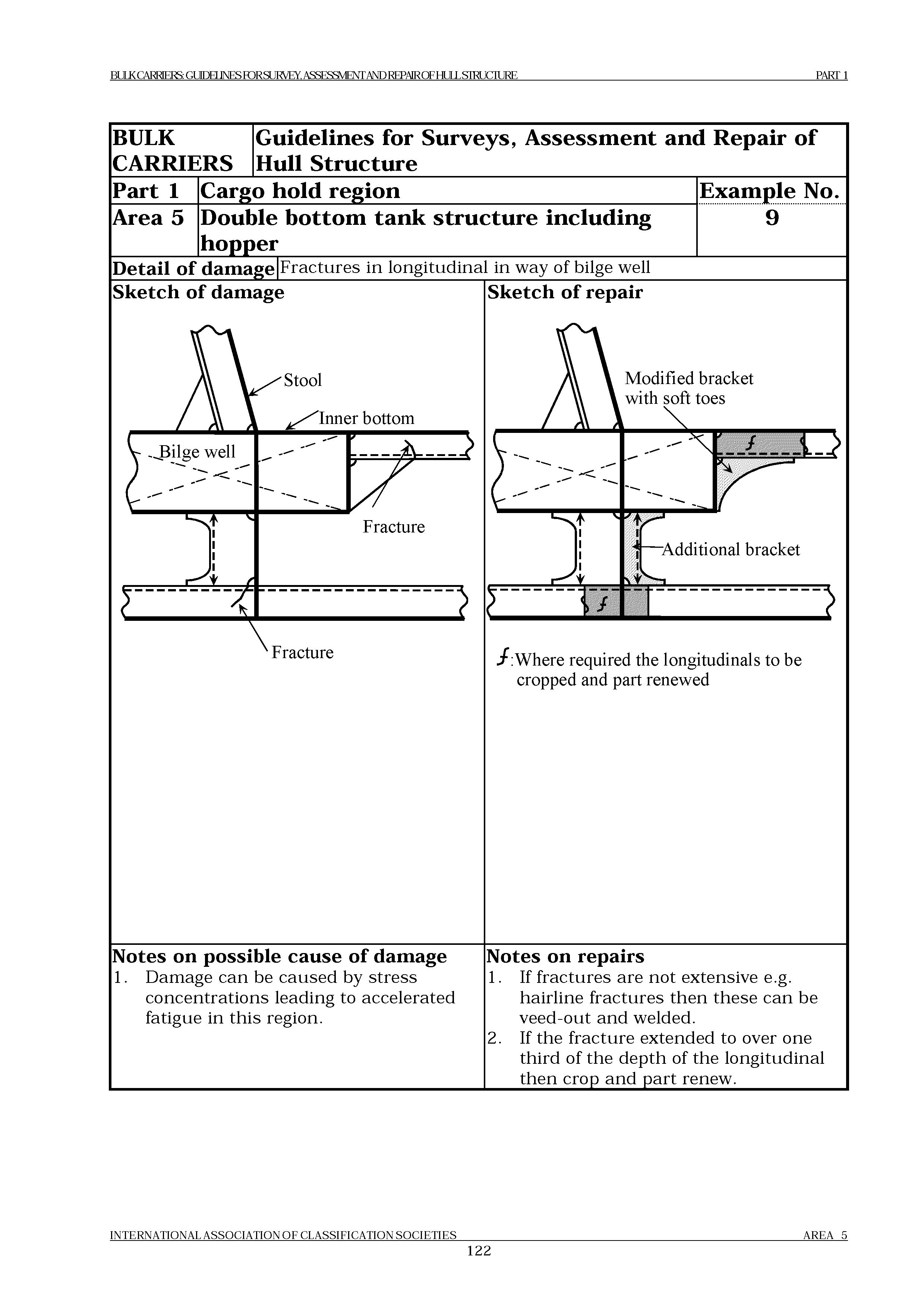 НД 2-020101-121-R-E