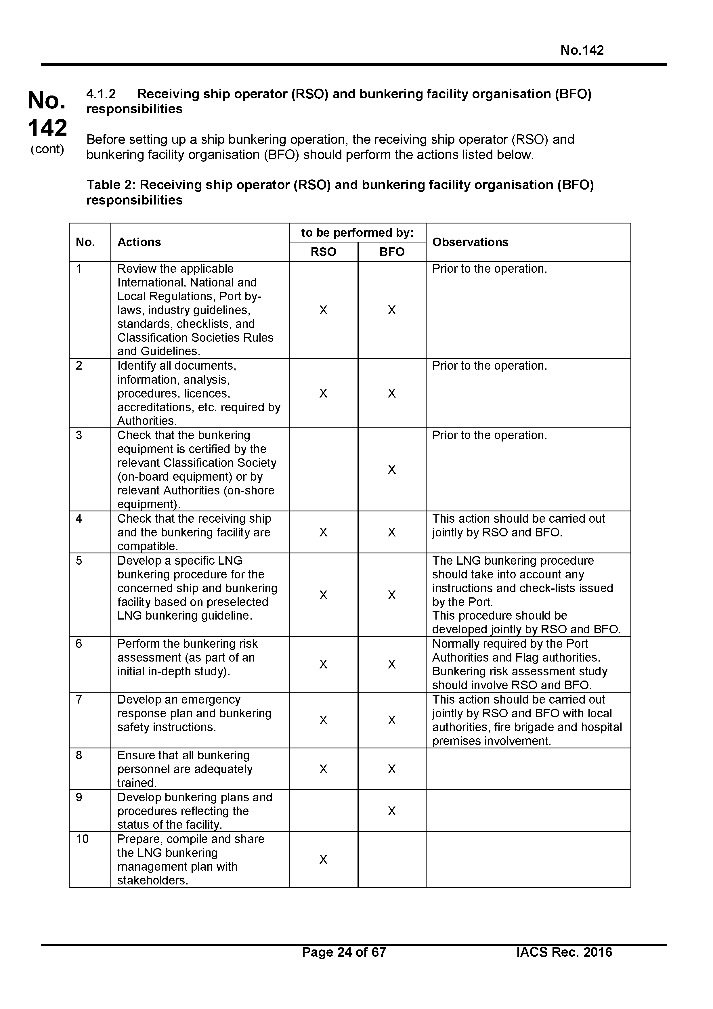 НД 2-020101-121-R-E