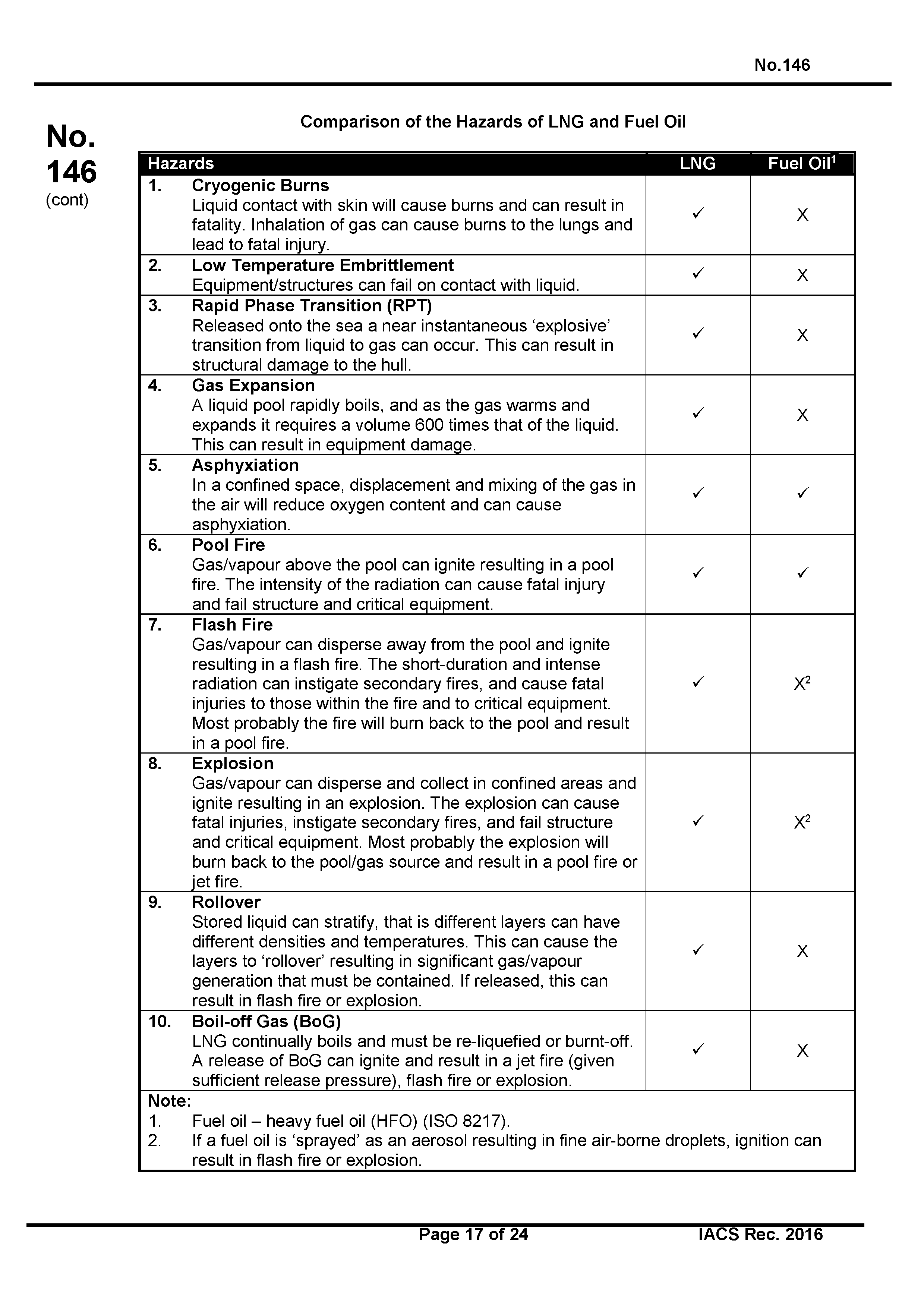 НД 2-020101-121-R-E