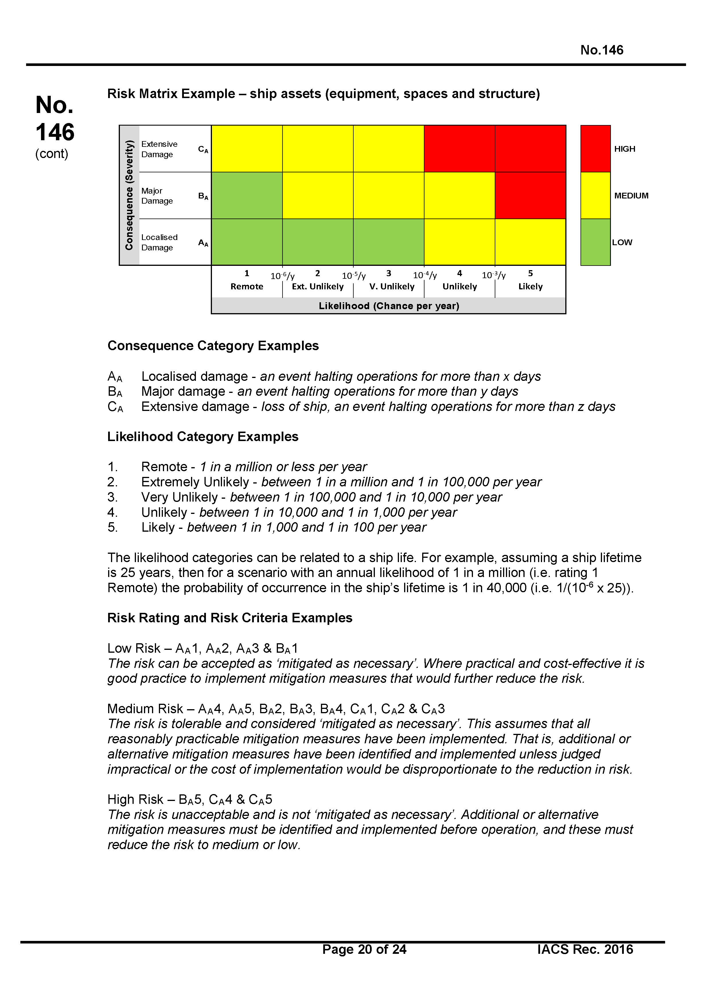 НД 2-020101-121-R-E